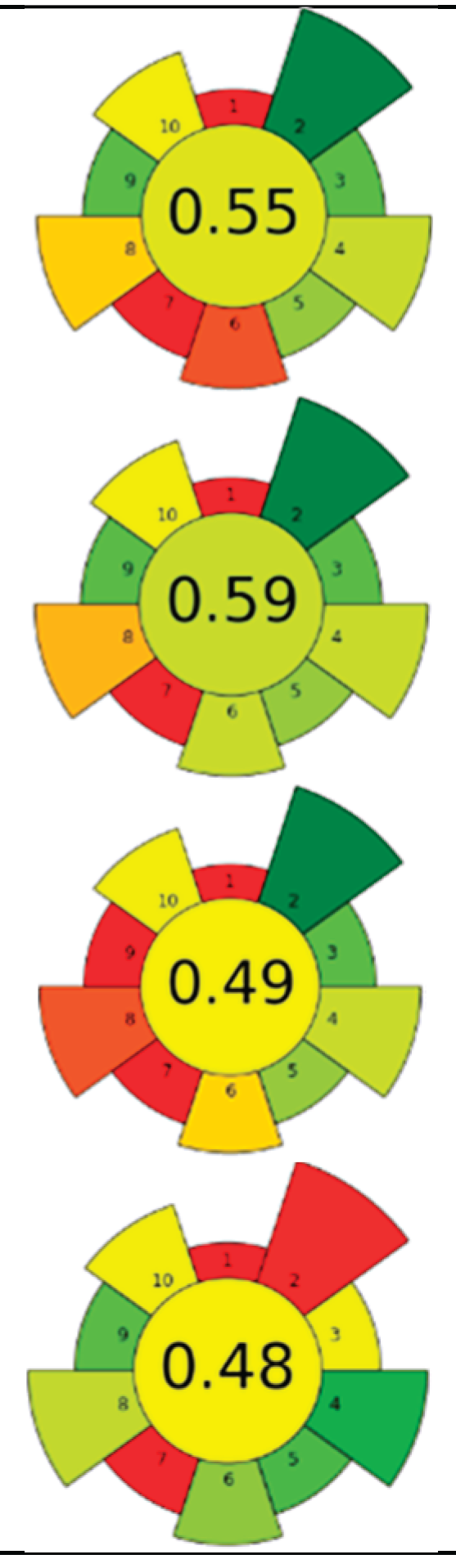 Preprints 178442 i008