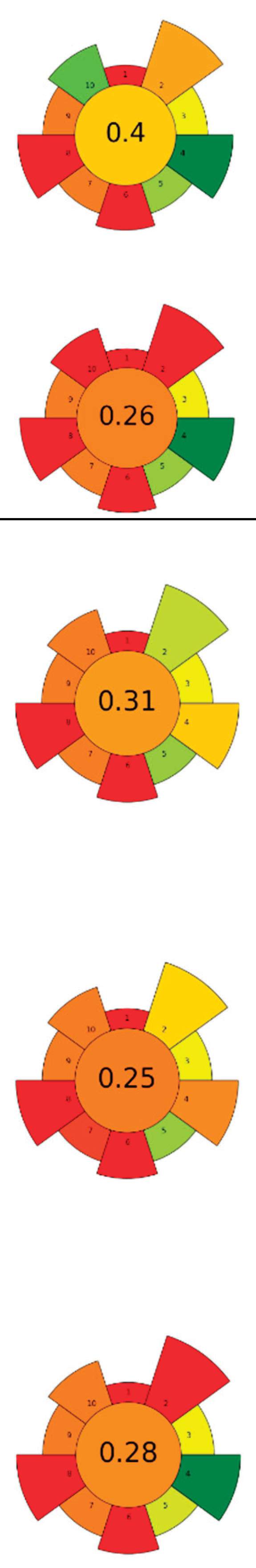 Preprints 178442 i010