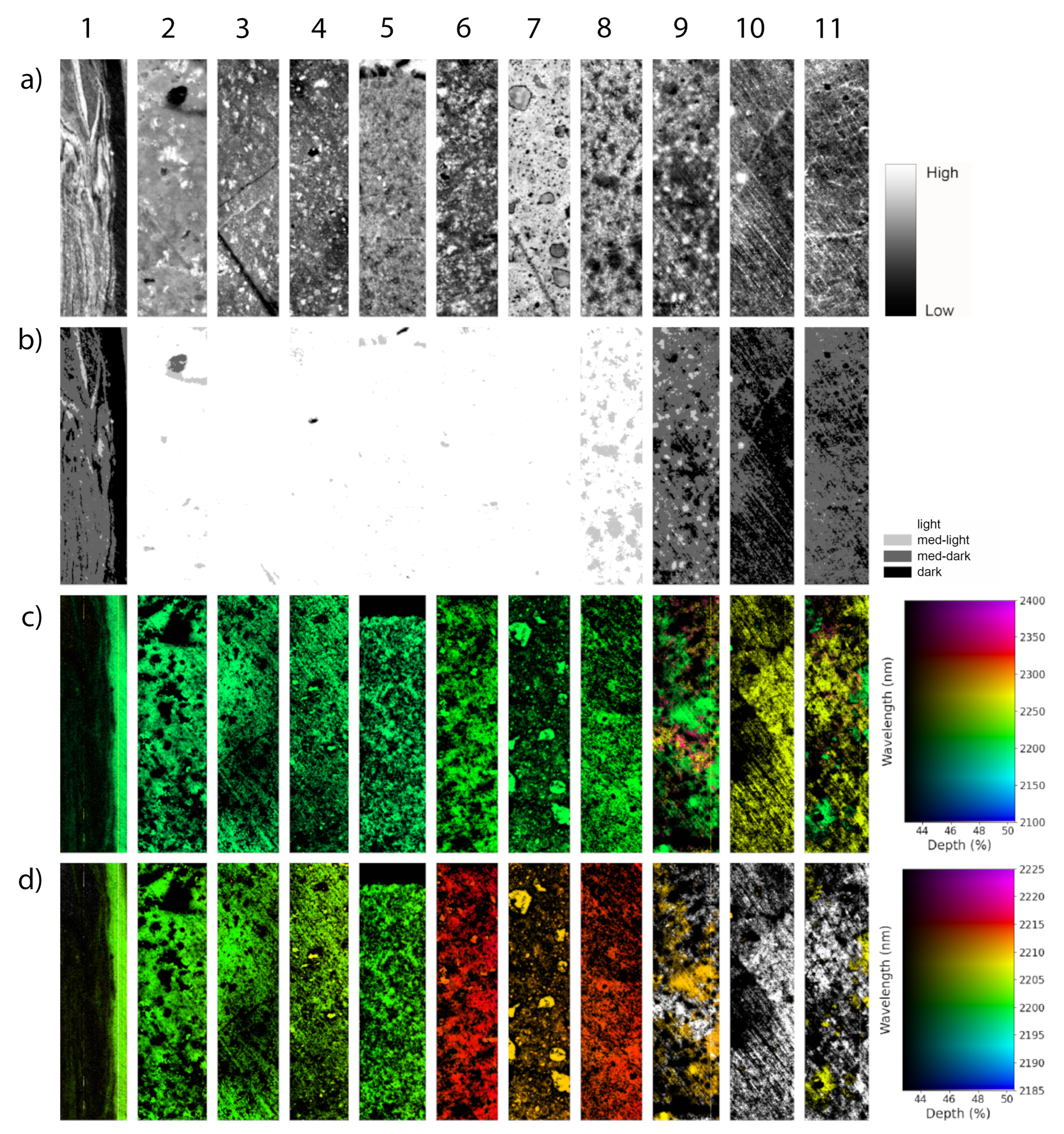 Preprints 158565 g003
