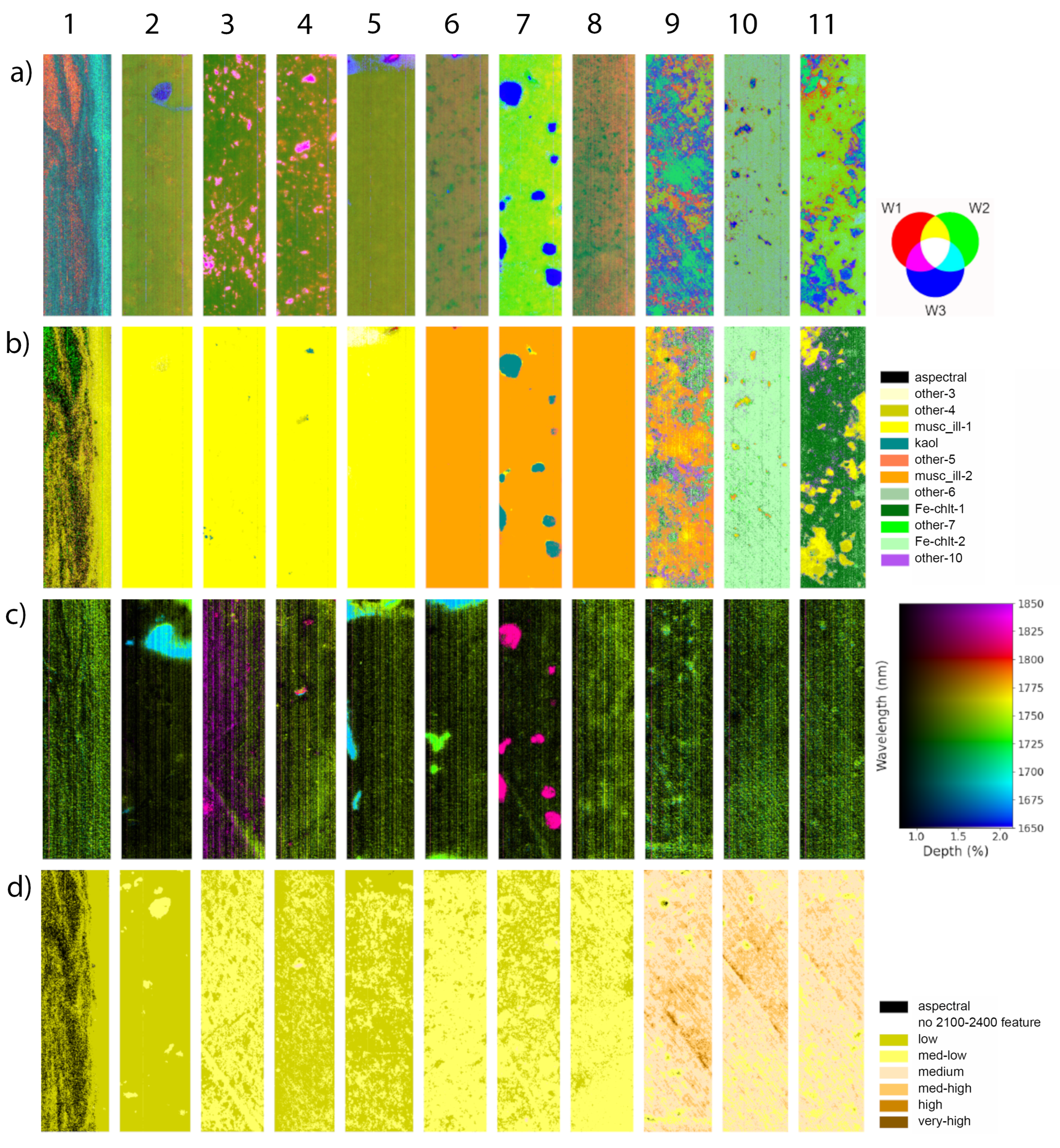 Preprints 158565 g004