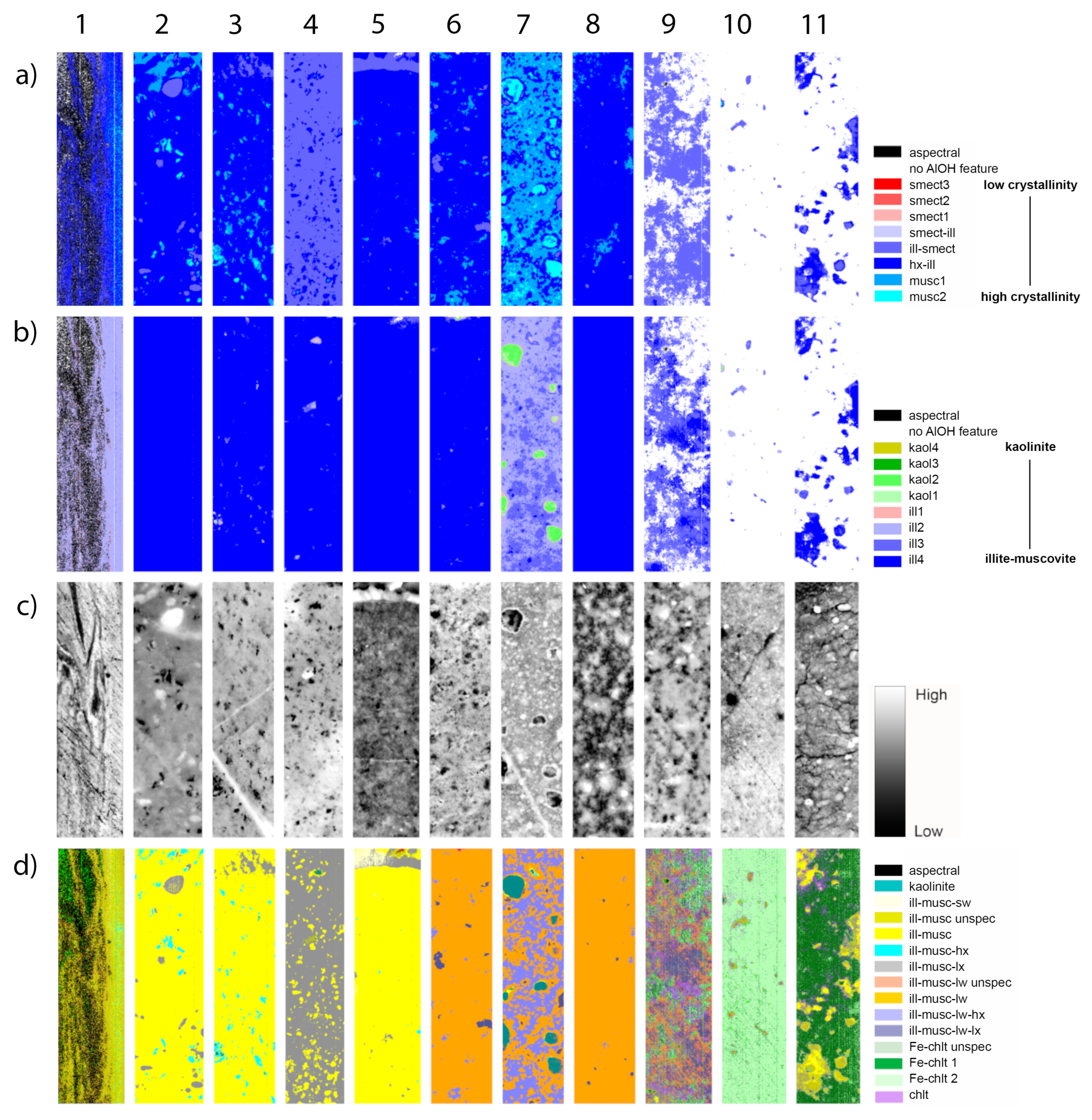 Preprints 158565 g005