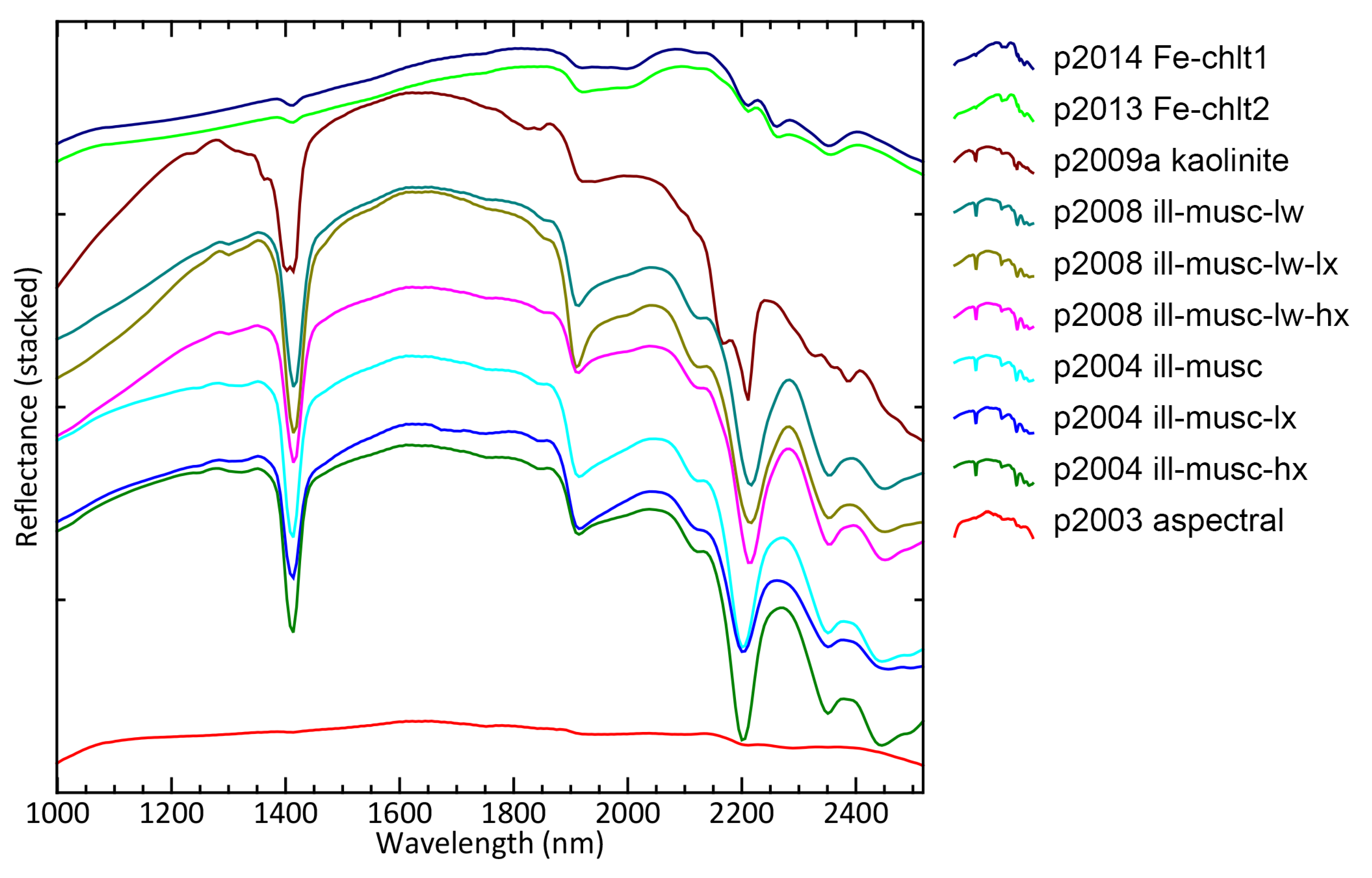Preprints 158565 g006
