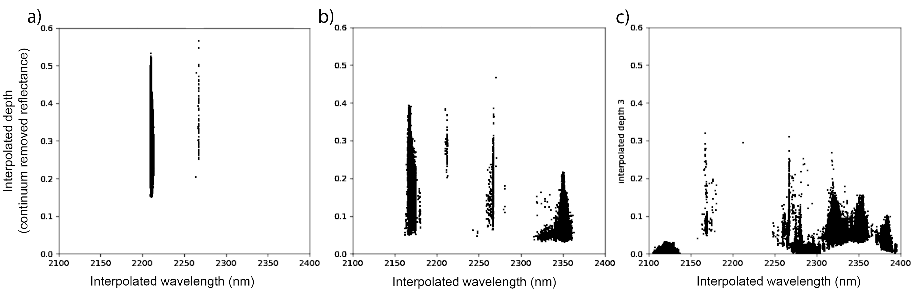 Preprints 158565 g007