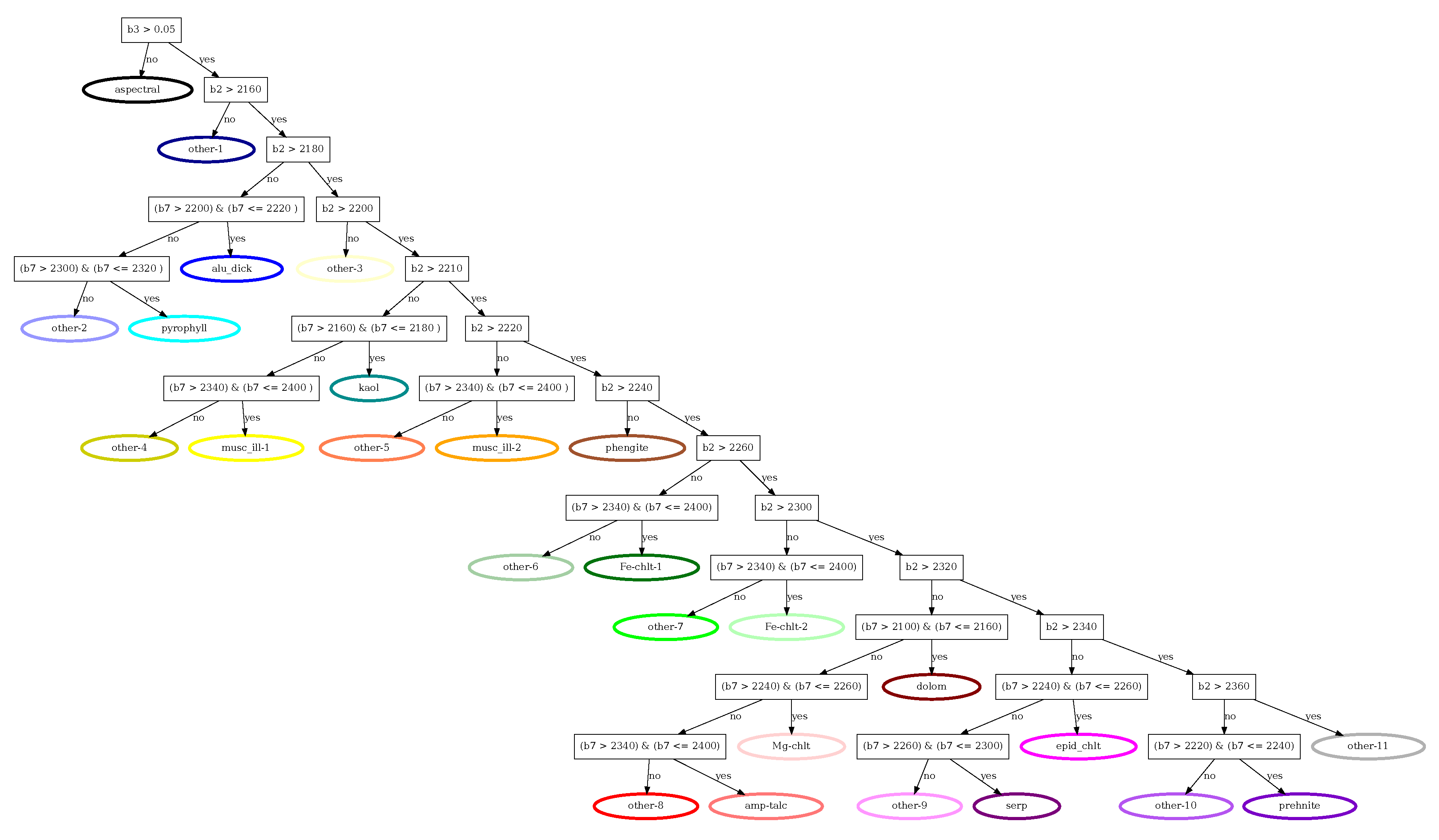 Preprints 158565 g0a2