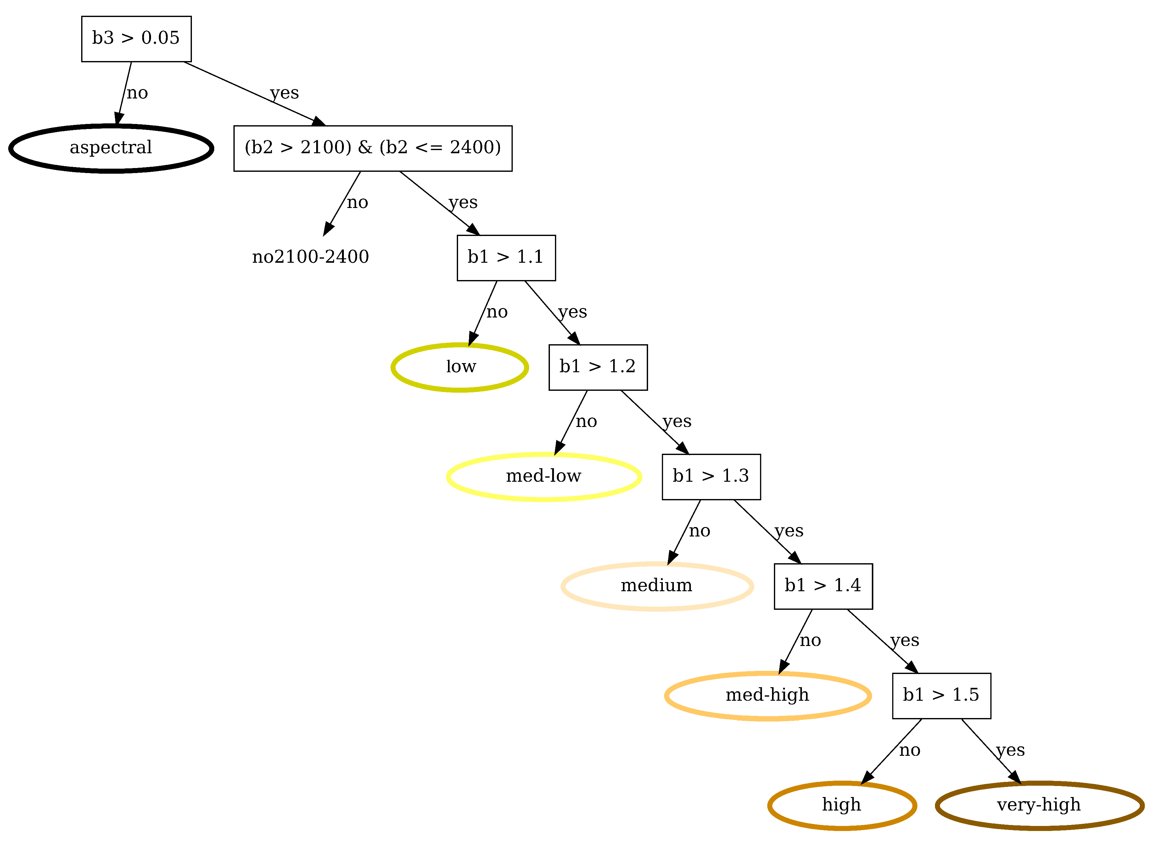 Preprints 158565 g0a4