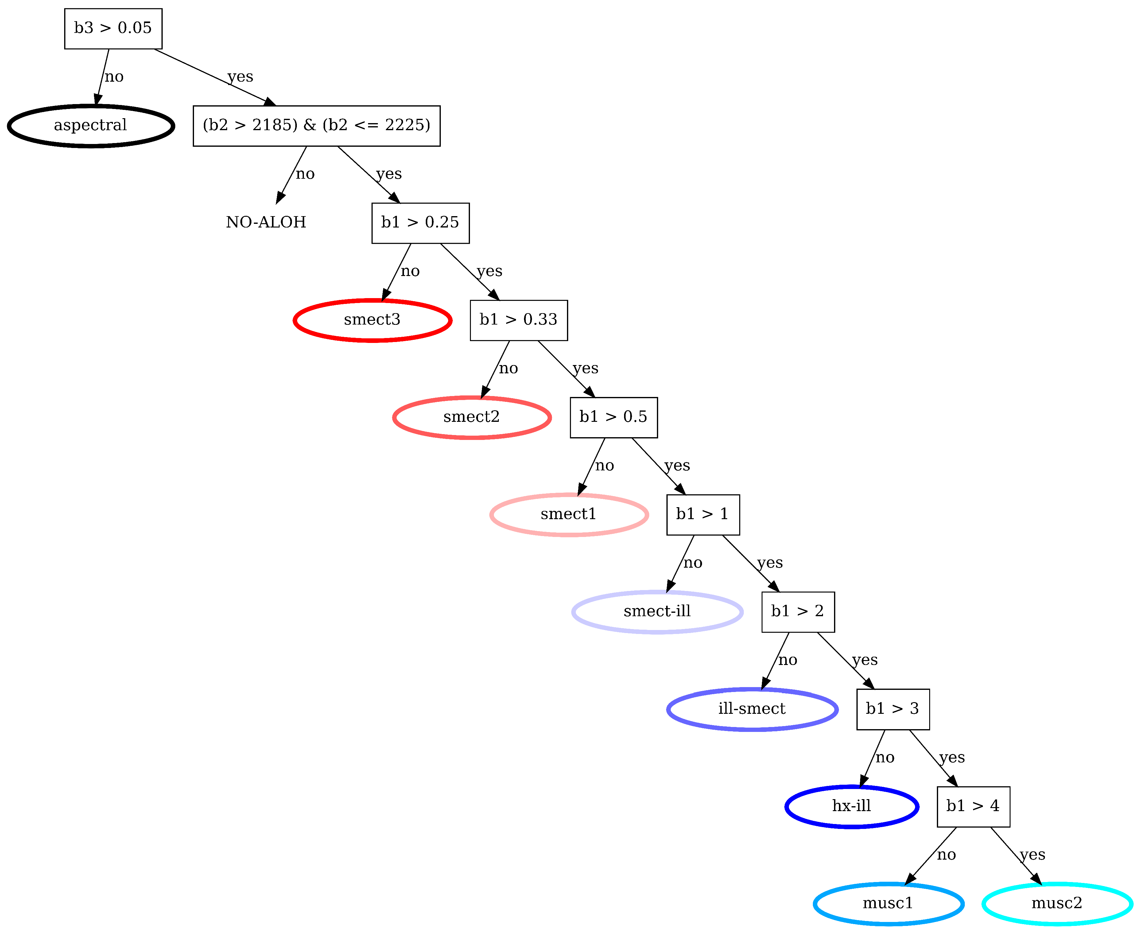 Preprints 158565 g0a5