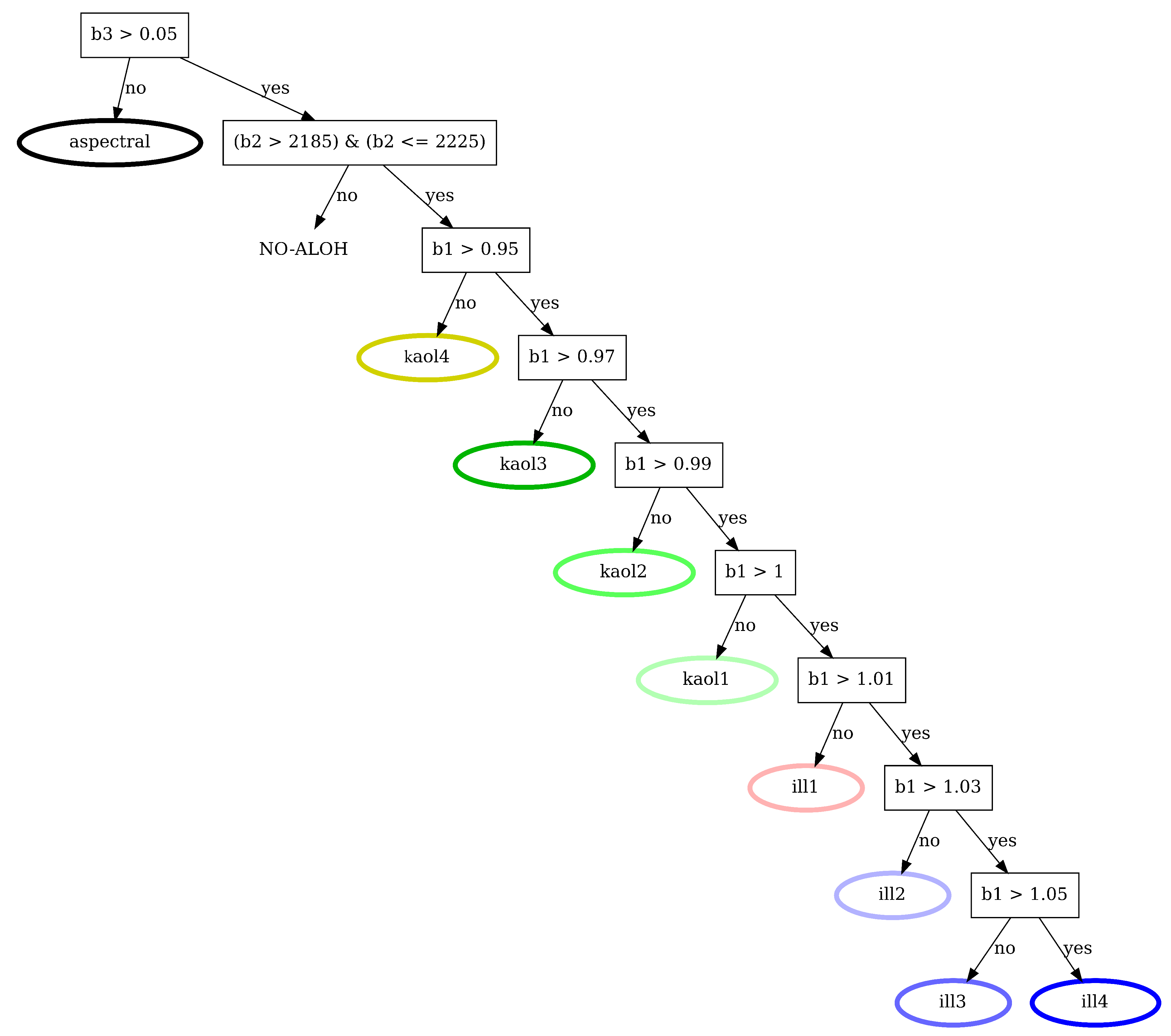 Preprints 158565 g0a6