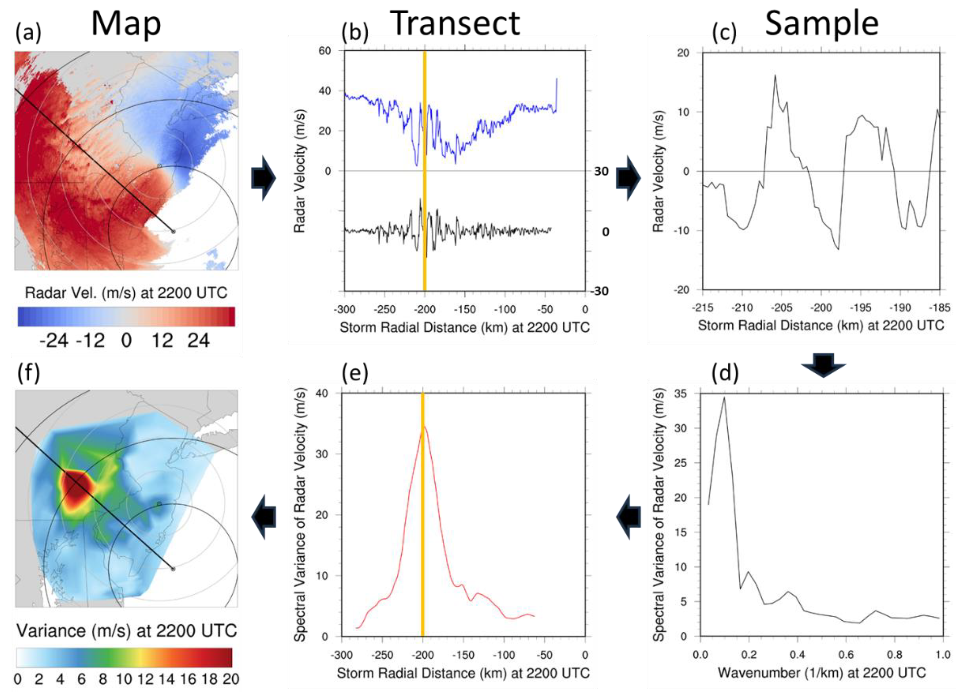 Preprints 181617 g002