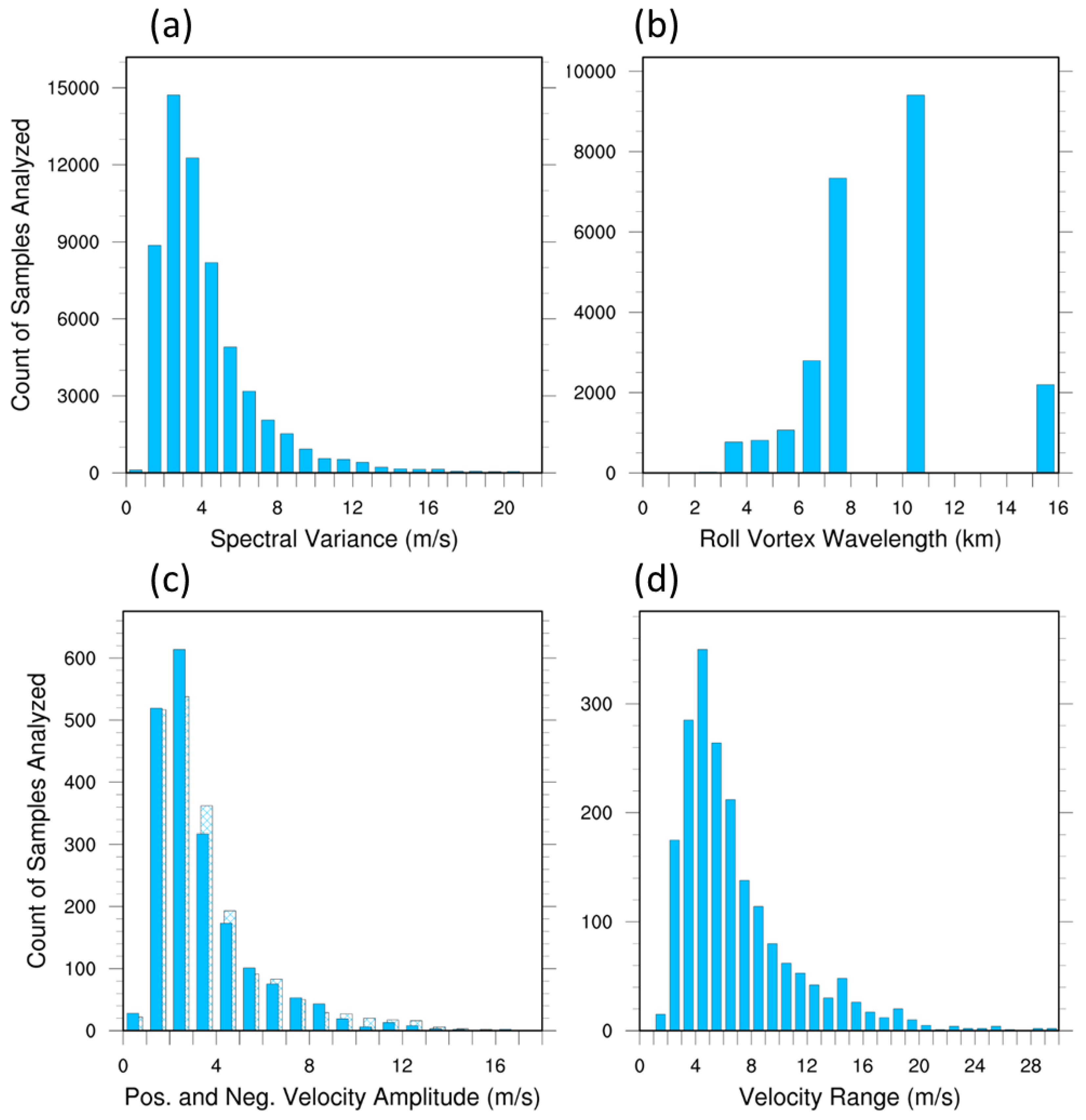 Preprints 181617 g004