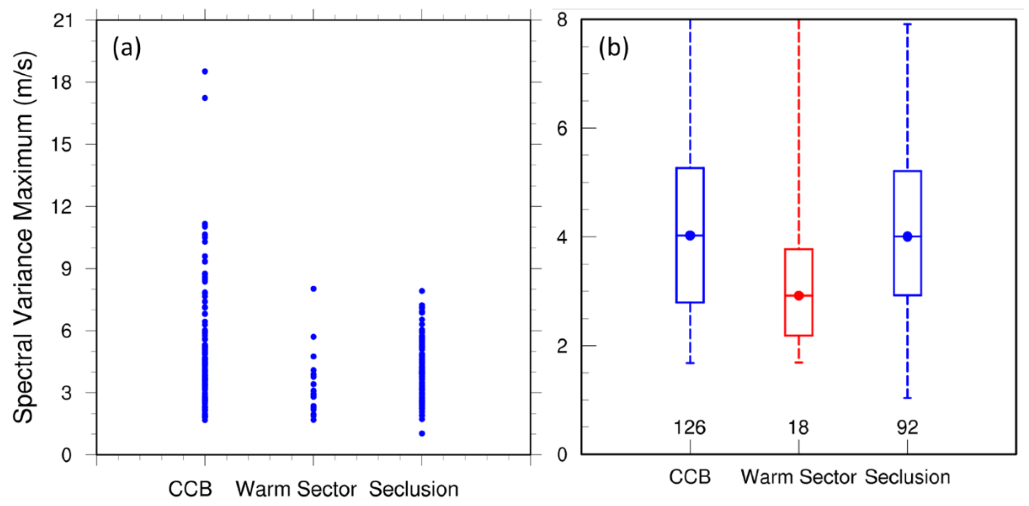 Preprints 181617 g006
