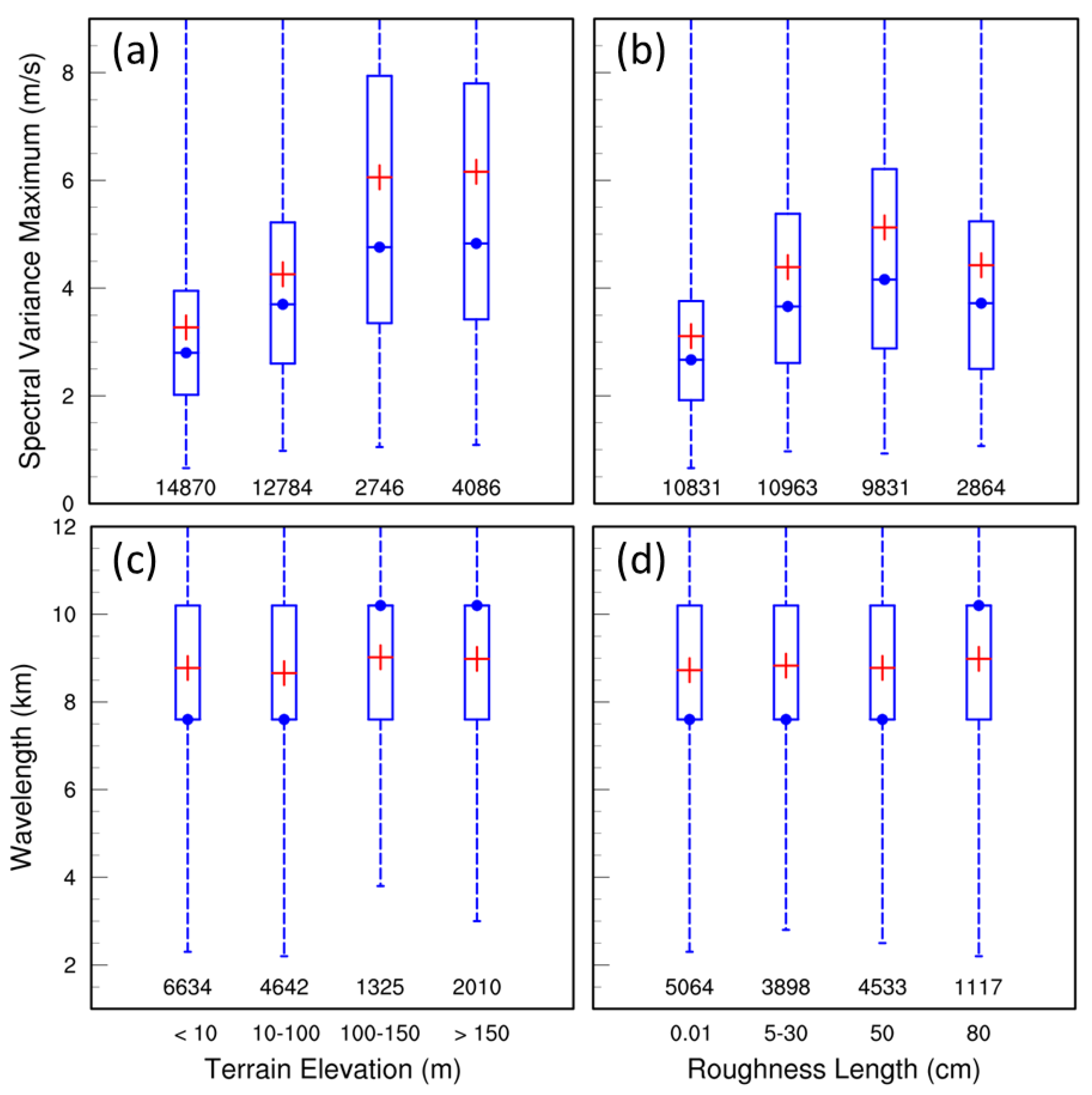 Preprints 181617 g008