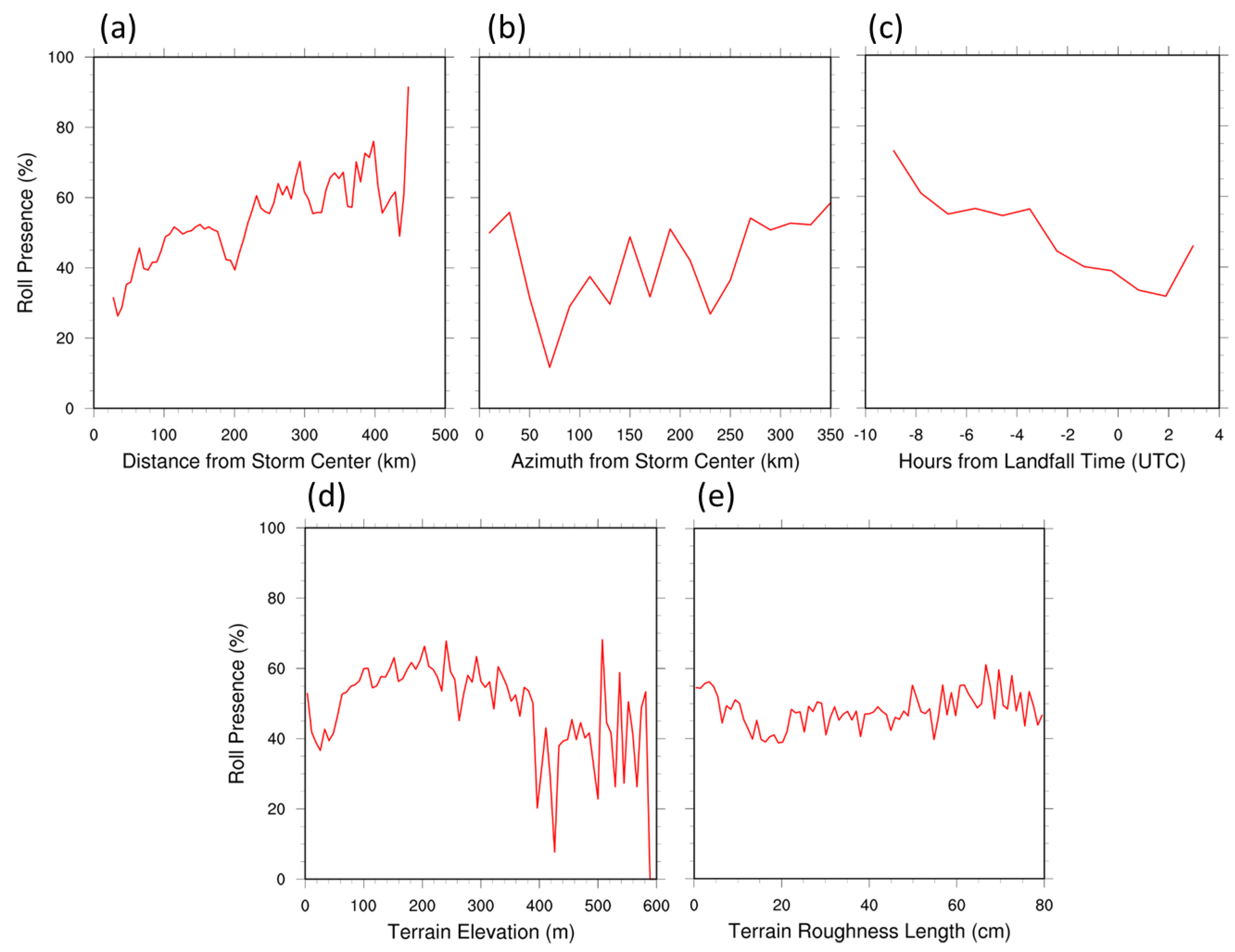 Preprints 181617 g009