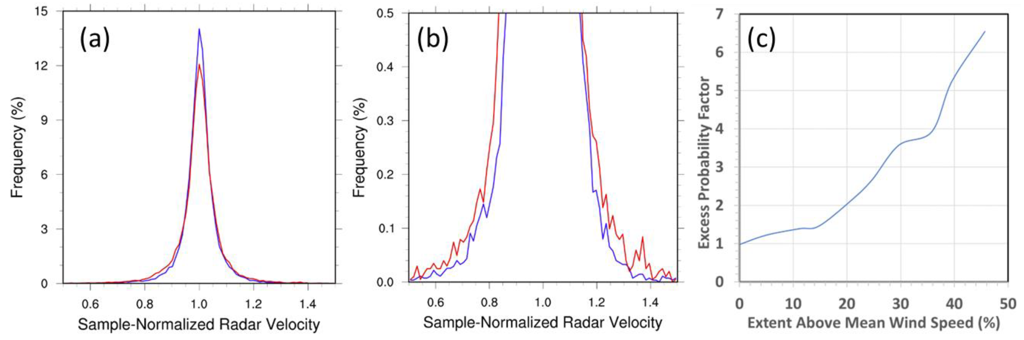 Preprints 181617 g010