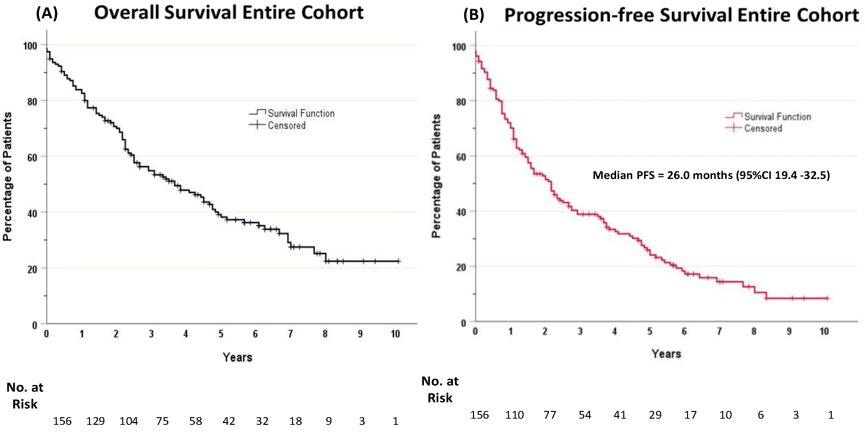 Preprints 163057 g001