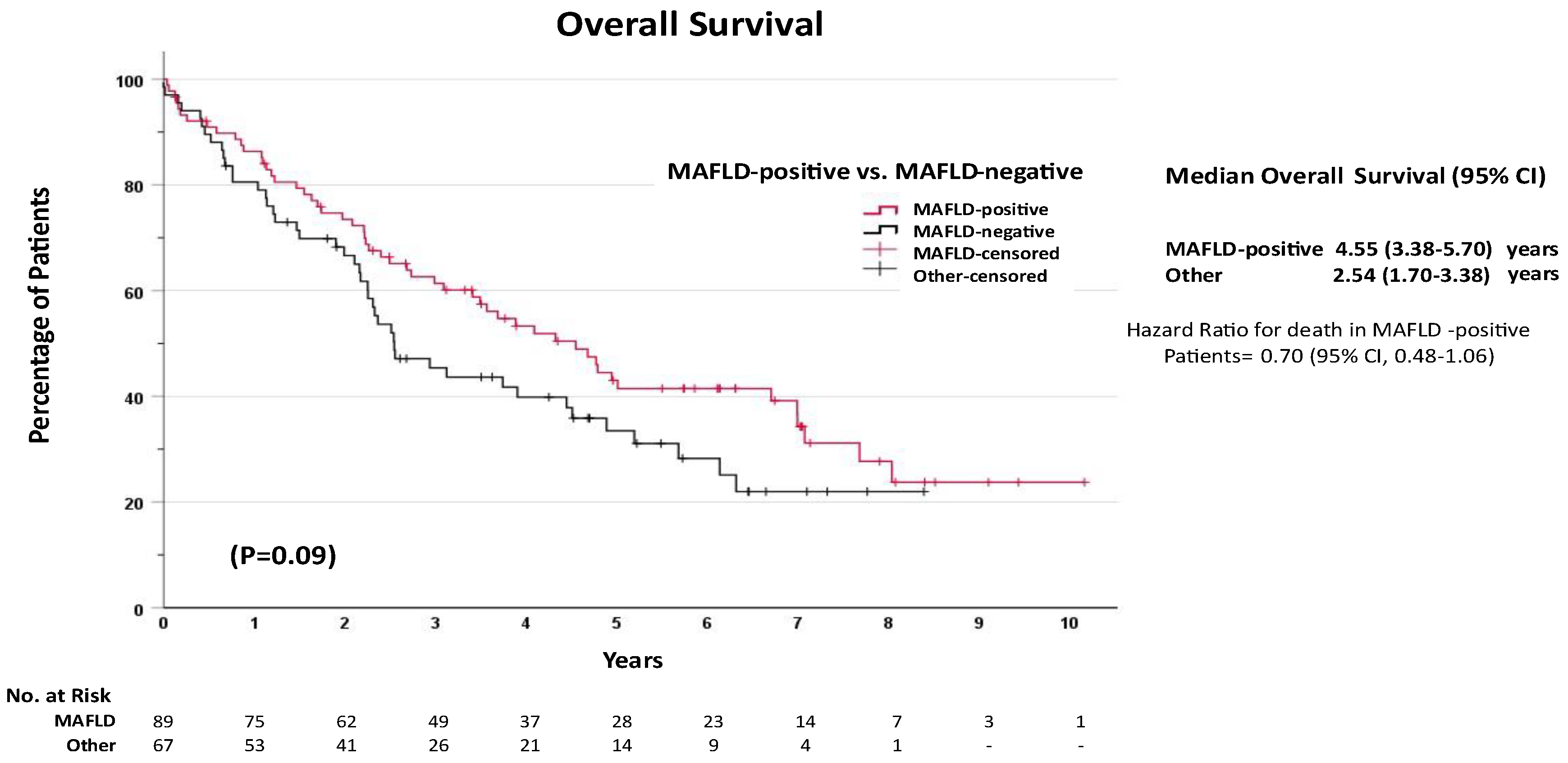 Preprints 163057 g002