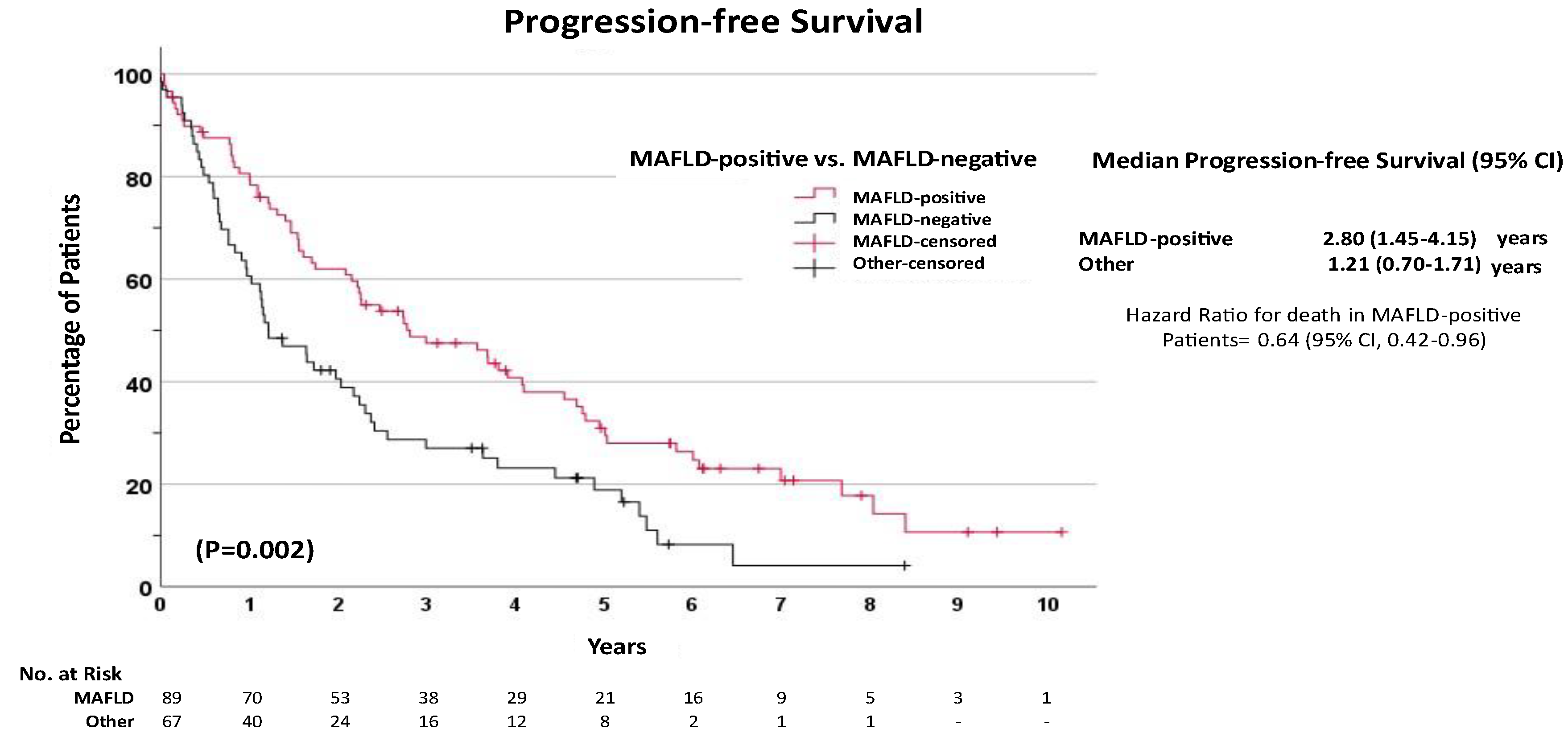 Preprints 163057 g003