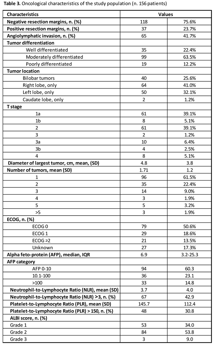 Preprints 163057 i003