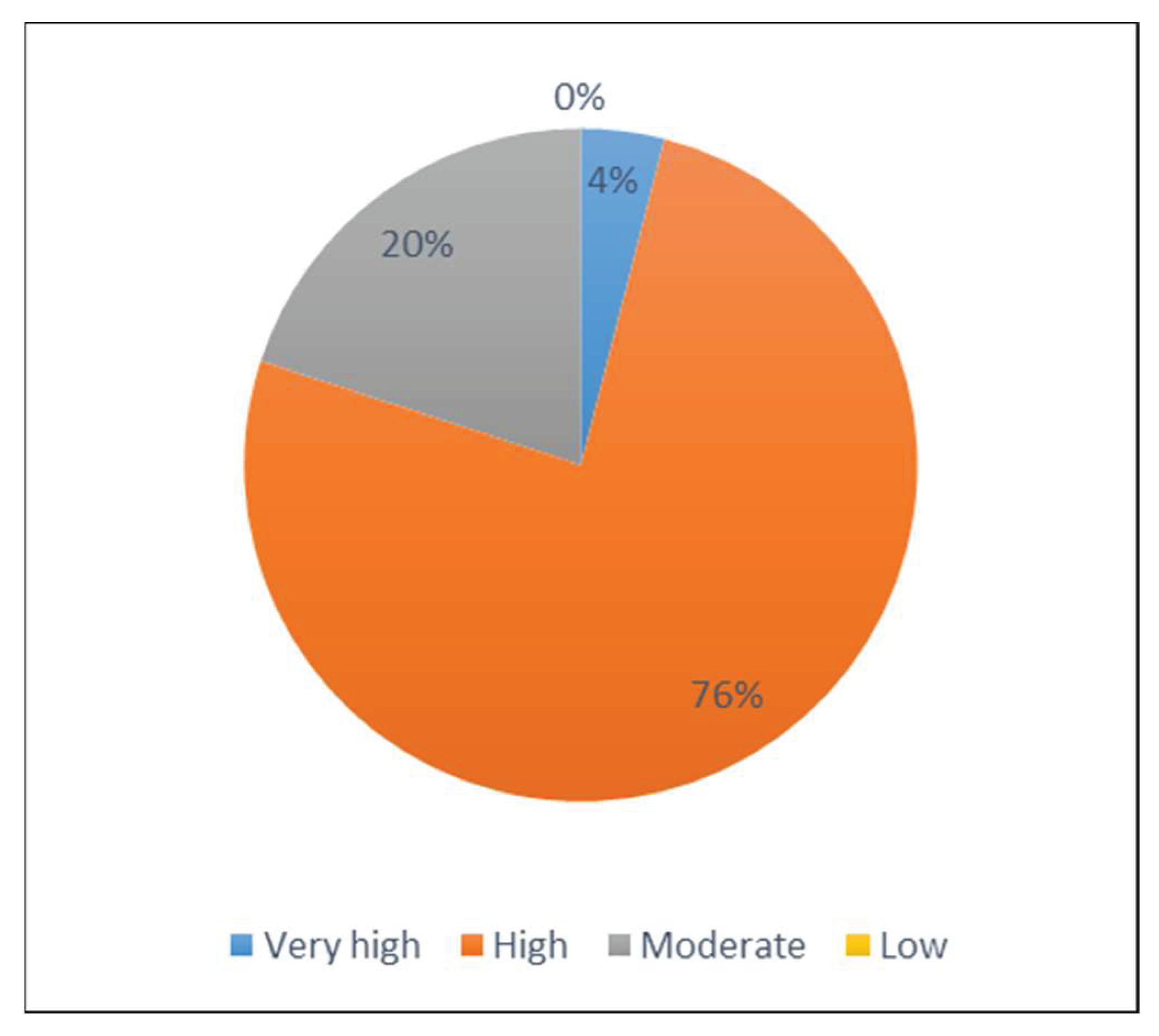 Preprints 159786 g007