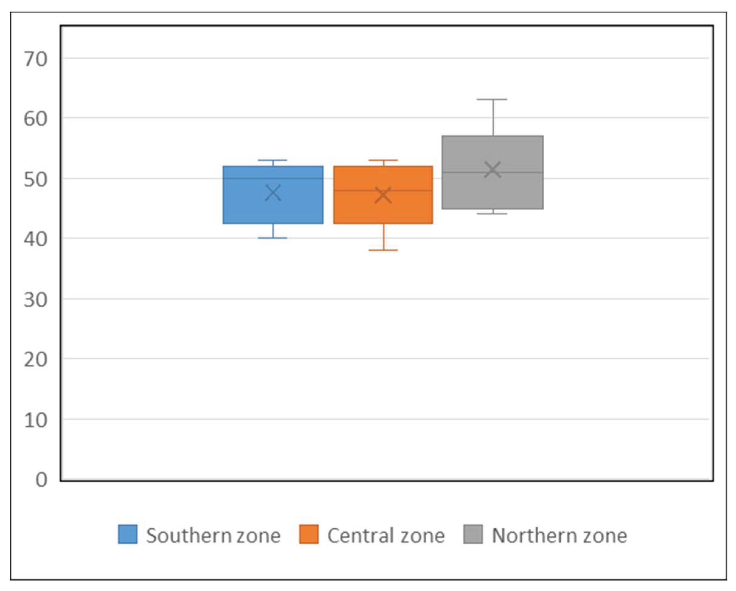 Preprints 159786 g008