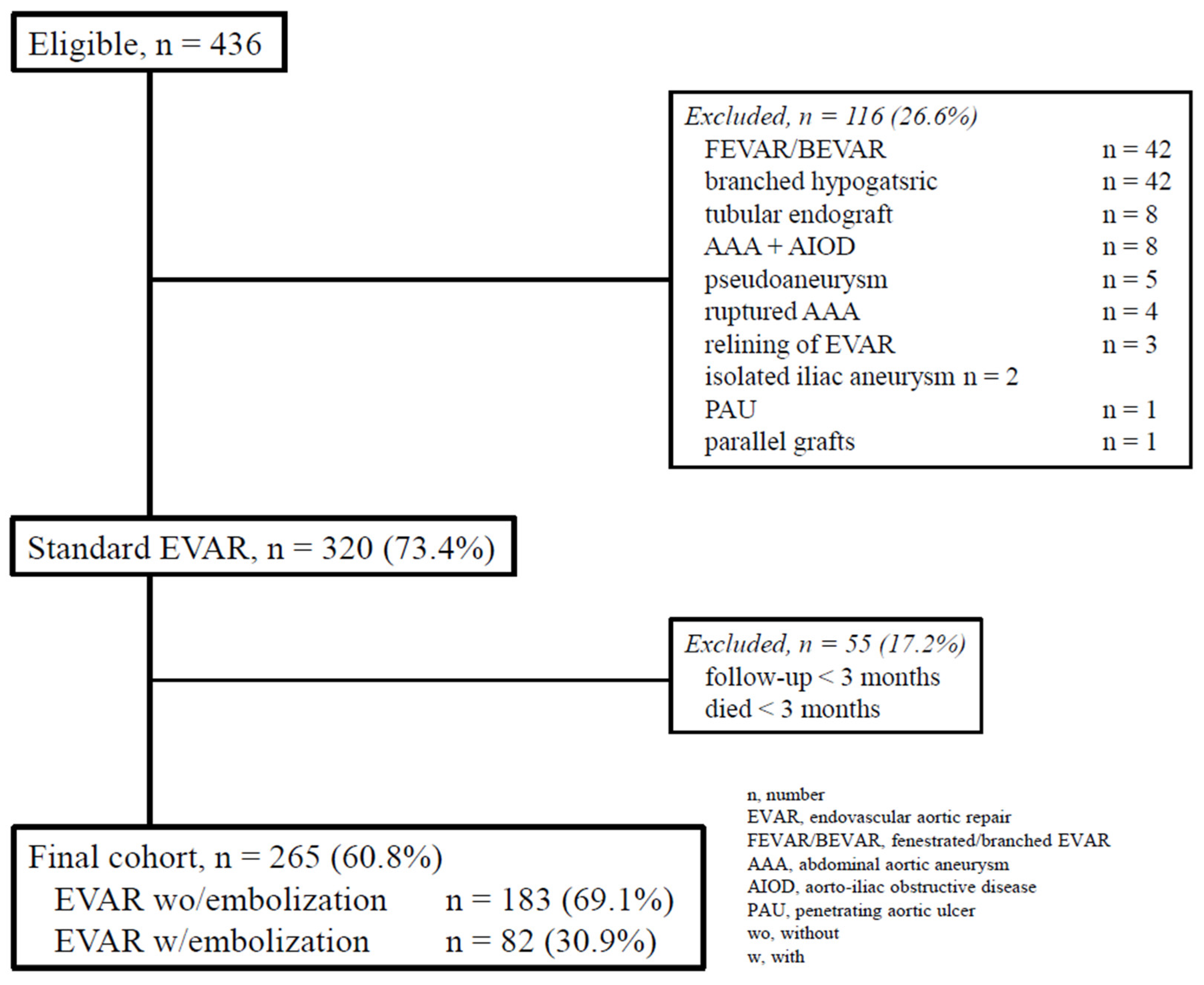Preprints 145741 g001