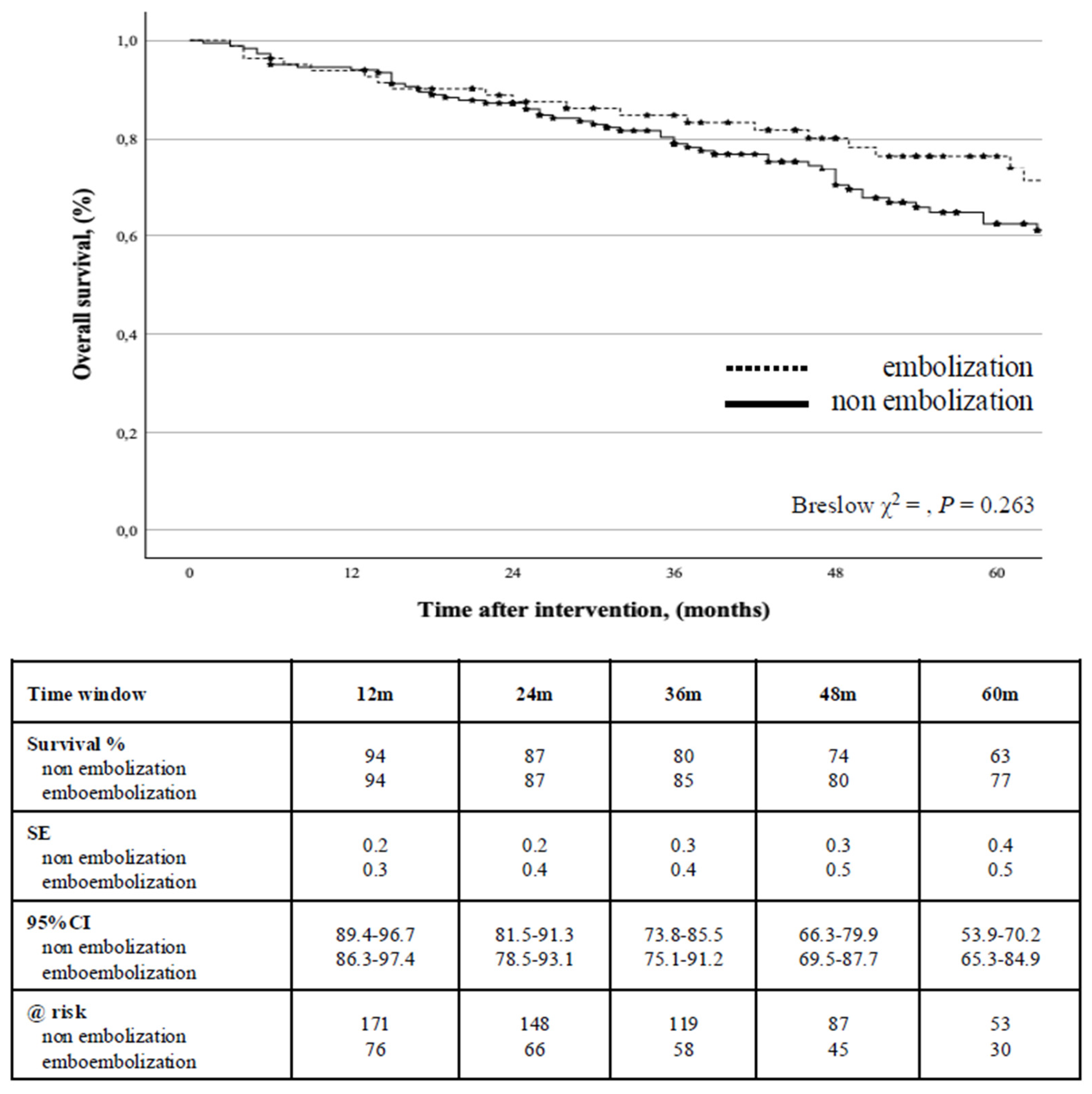 Preprints 145741 g003