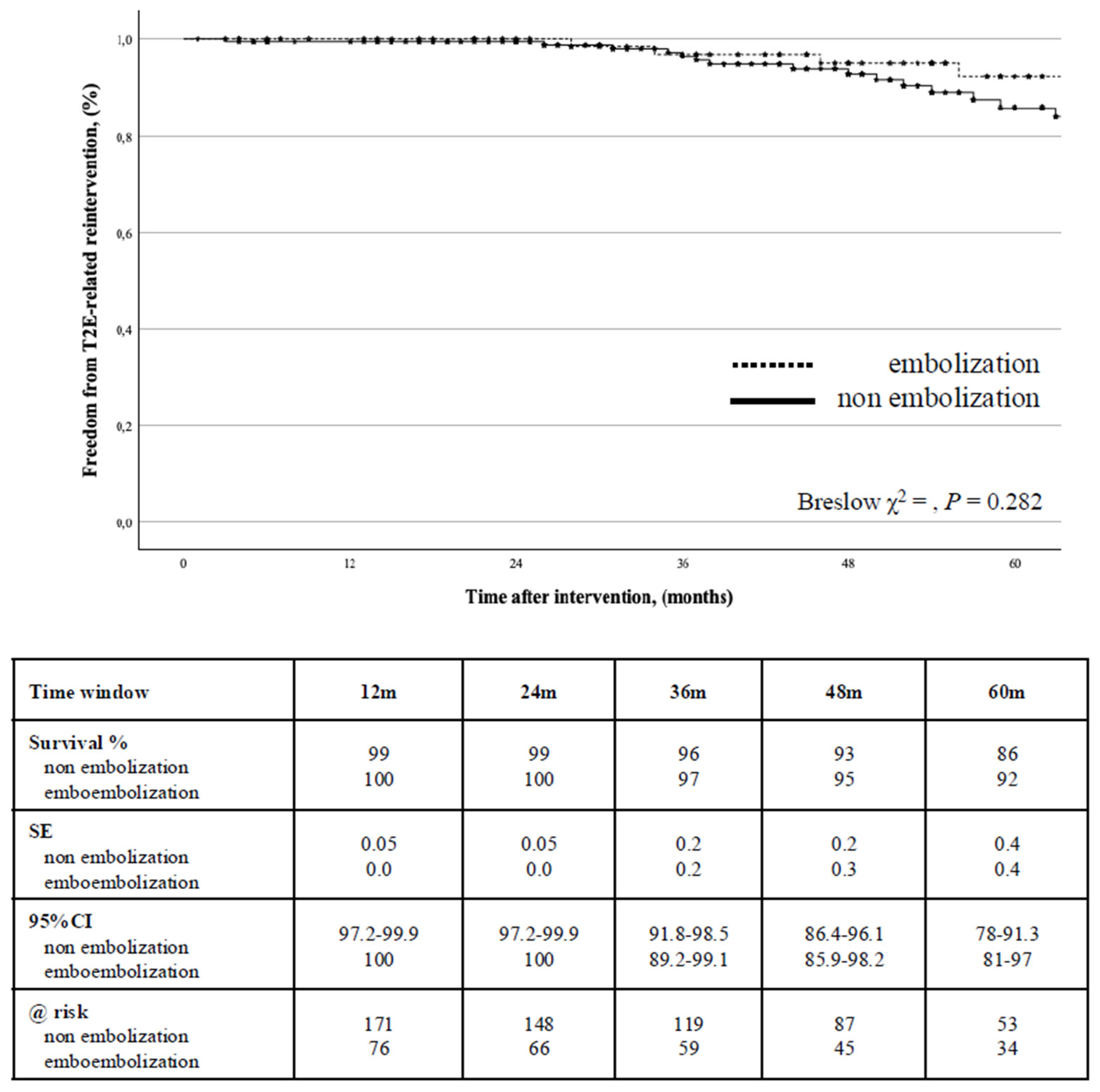 Preprints 145741 g004
