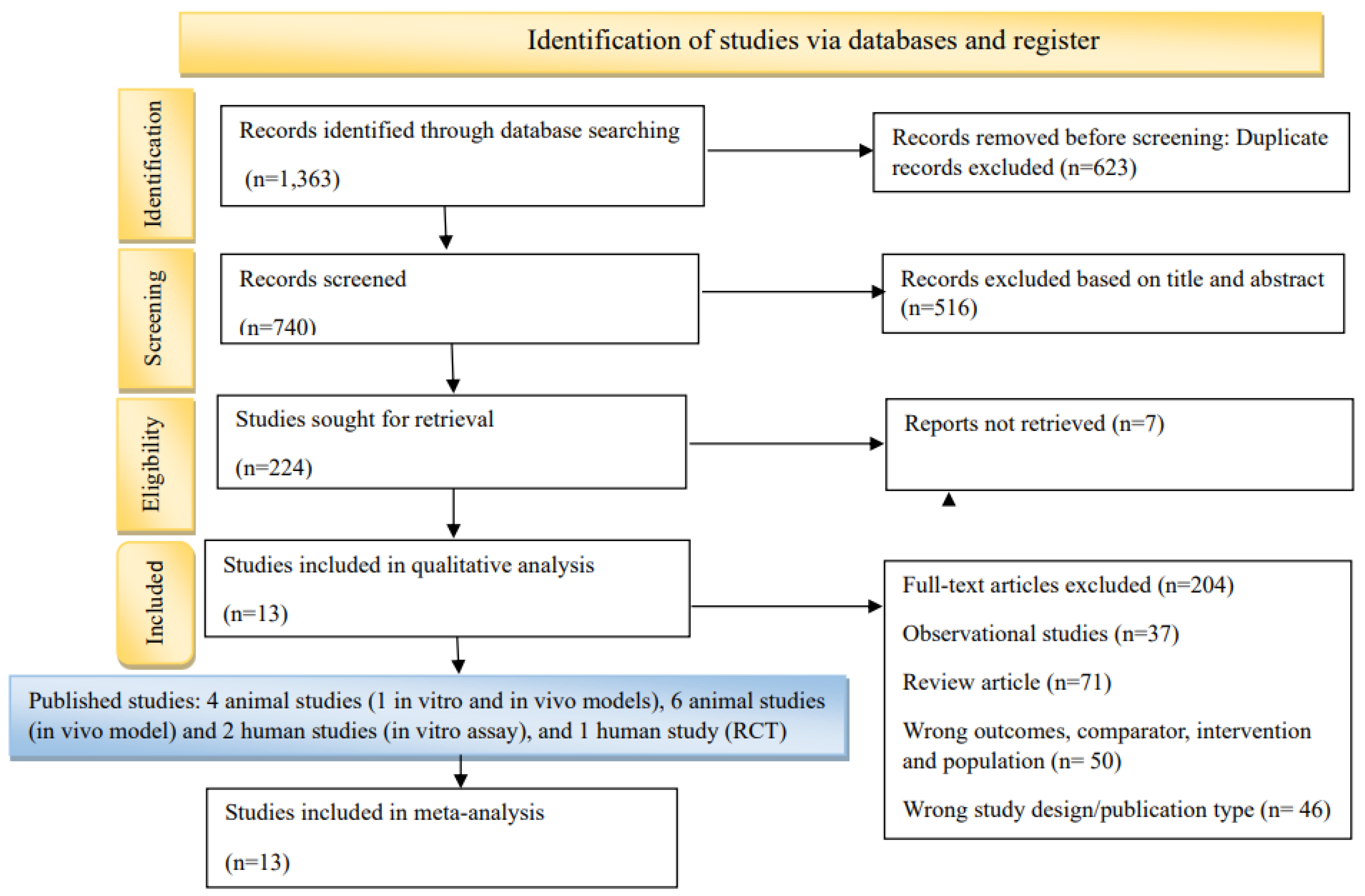 Preprints 182517 g001