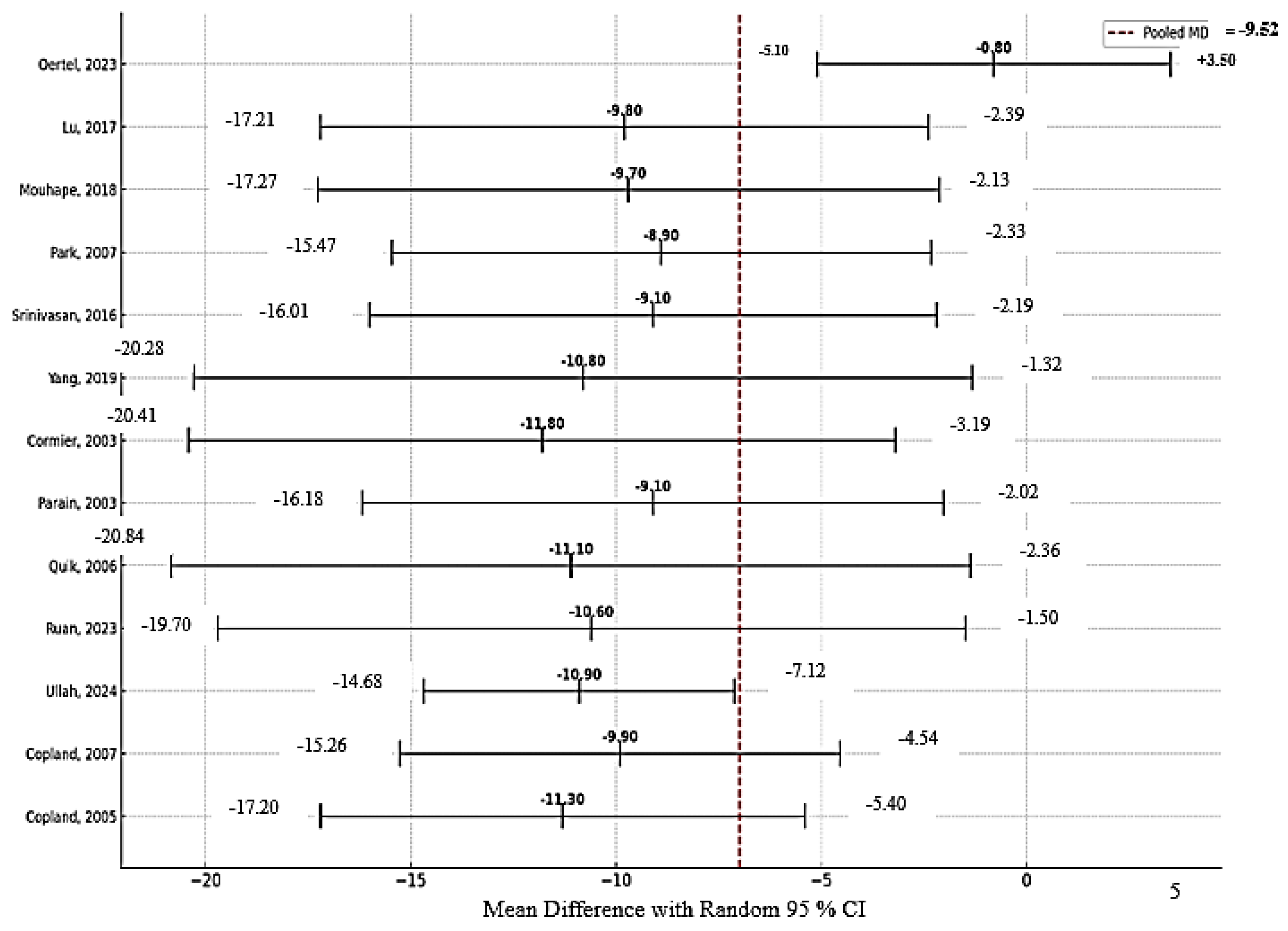 Preprints 182517 g002