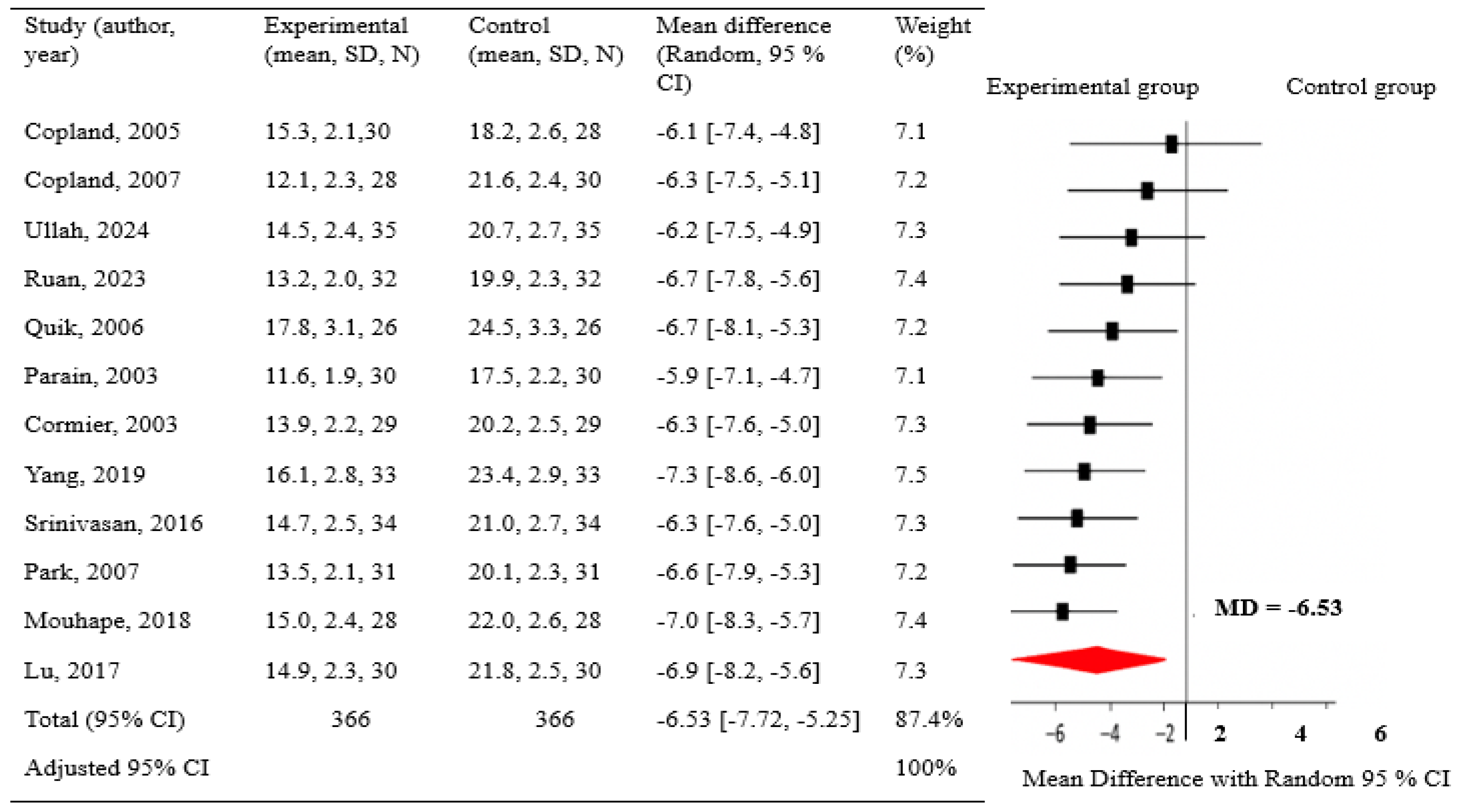 Preprints 182517 g003
