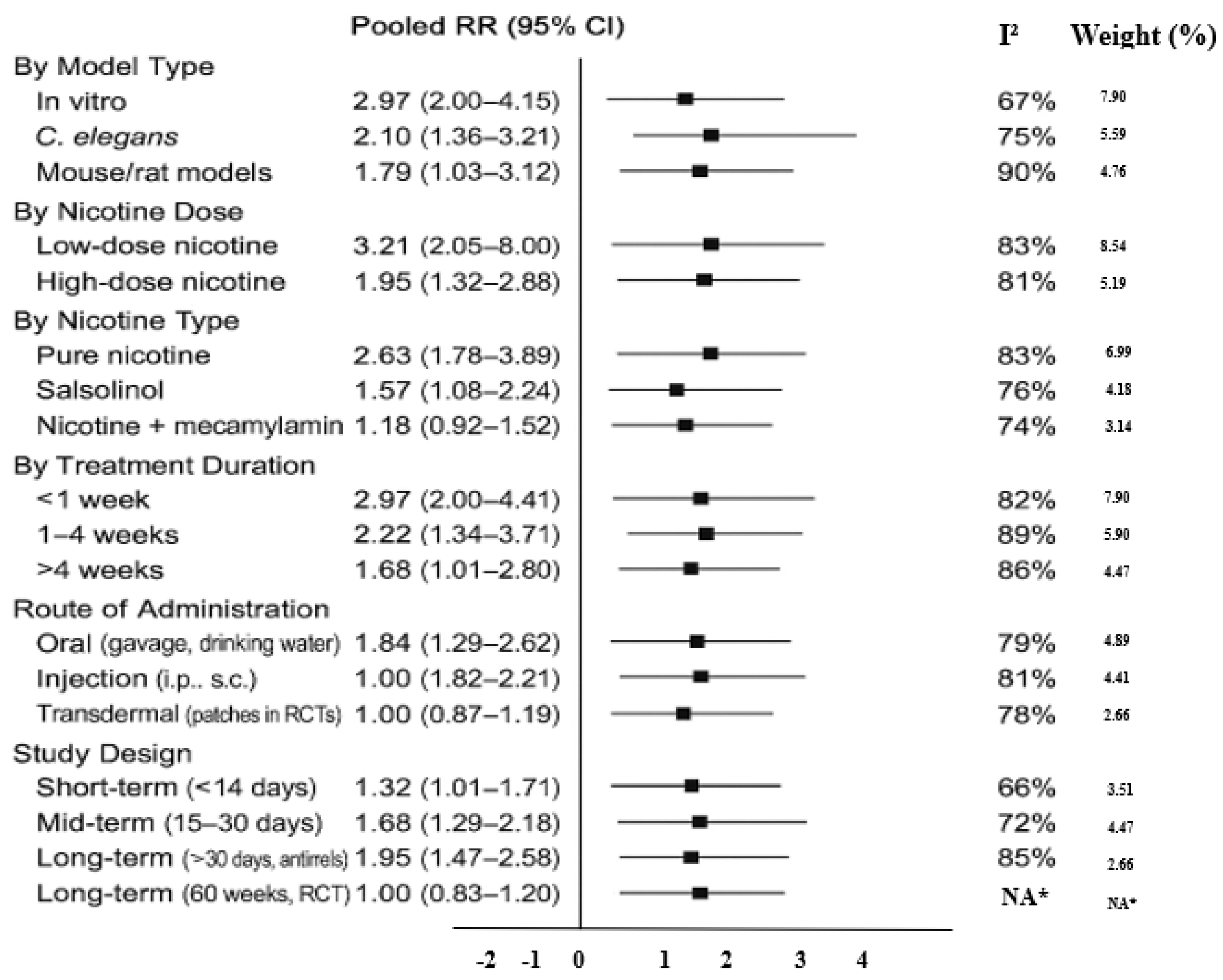 Preprints 182517 g004