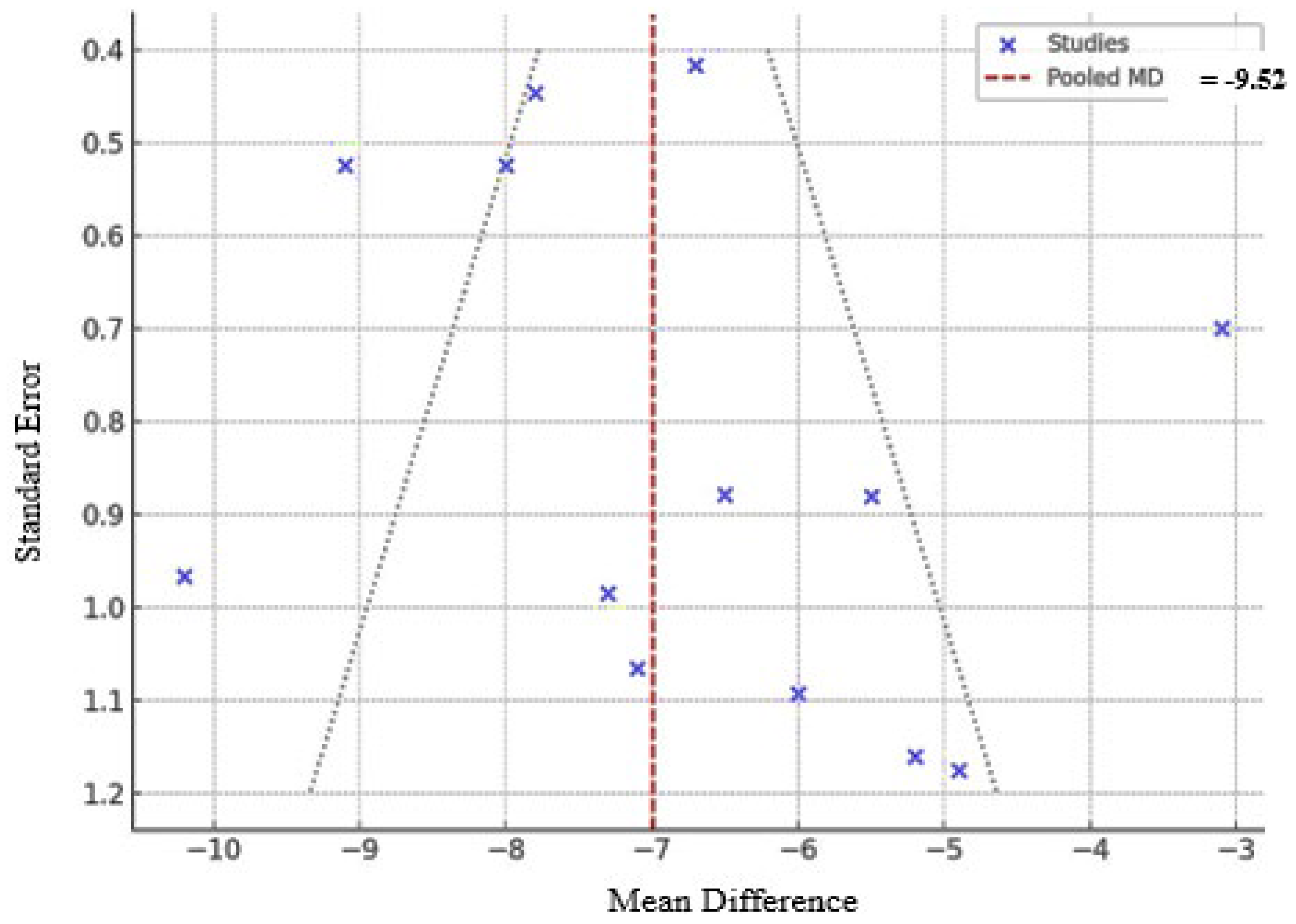Preprints 182517 g005