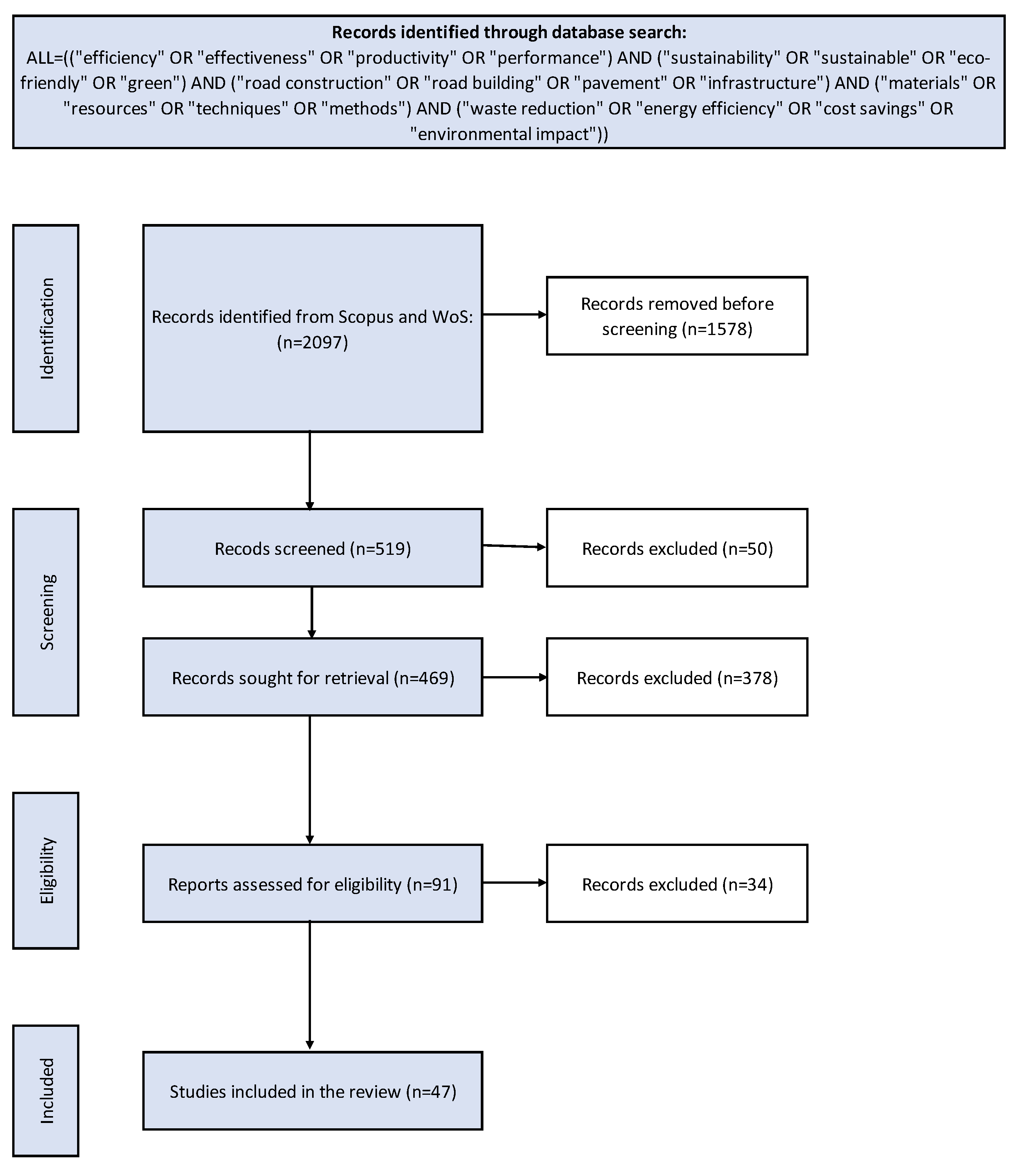 Preprints 190244 g001