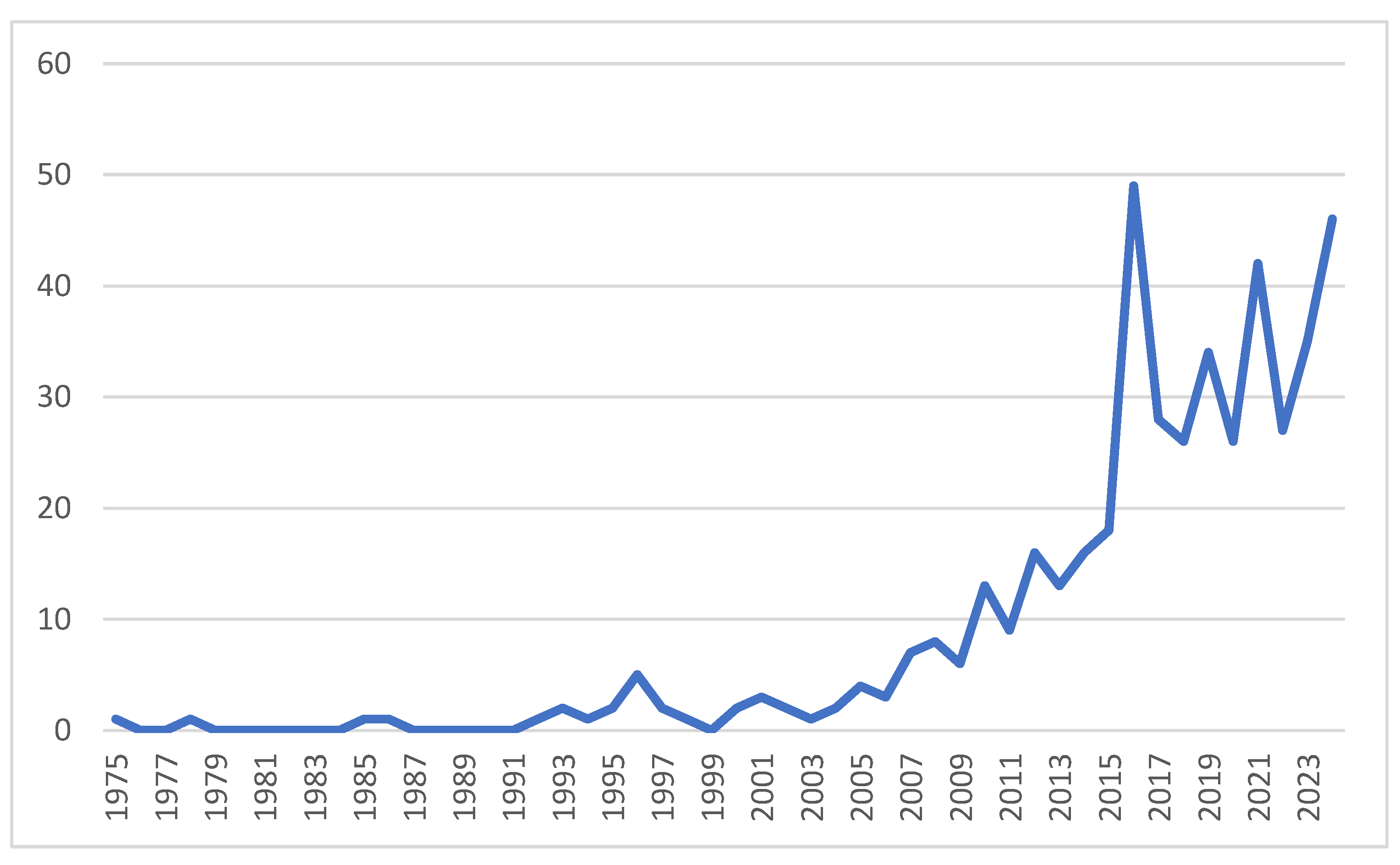 Preprints 190244 g002