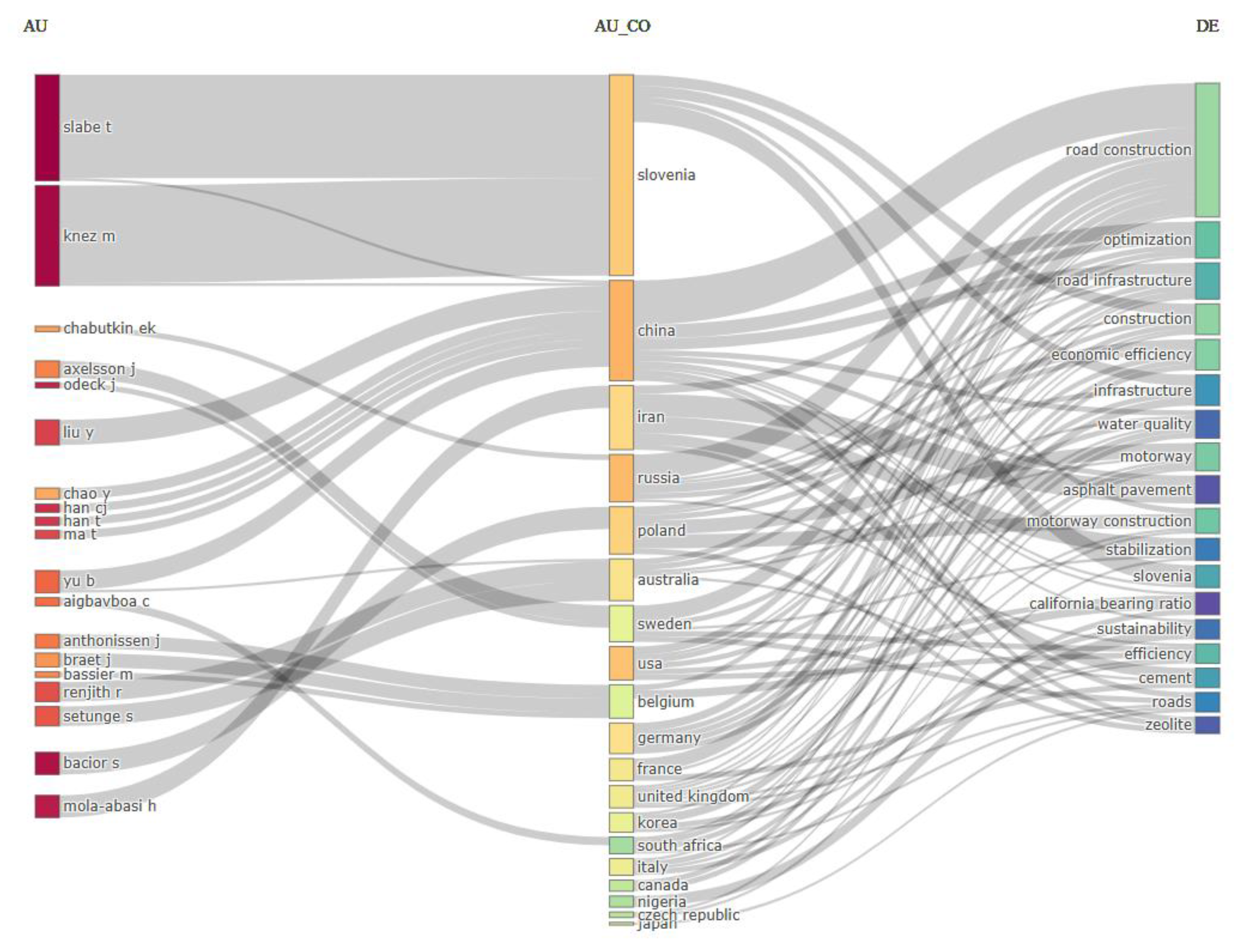 Preprints 190244 g003