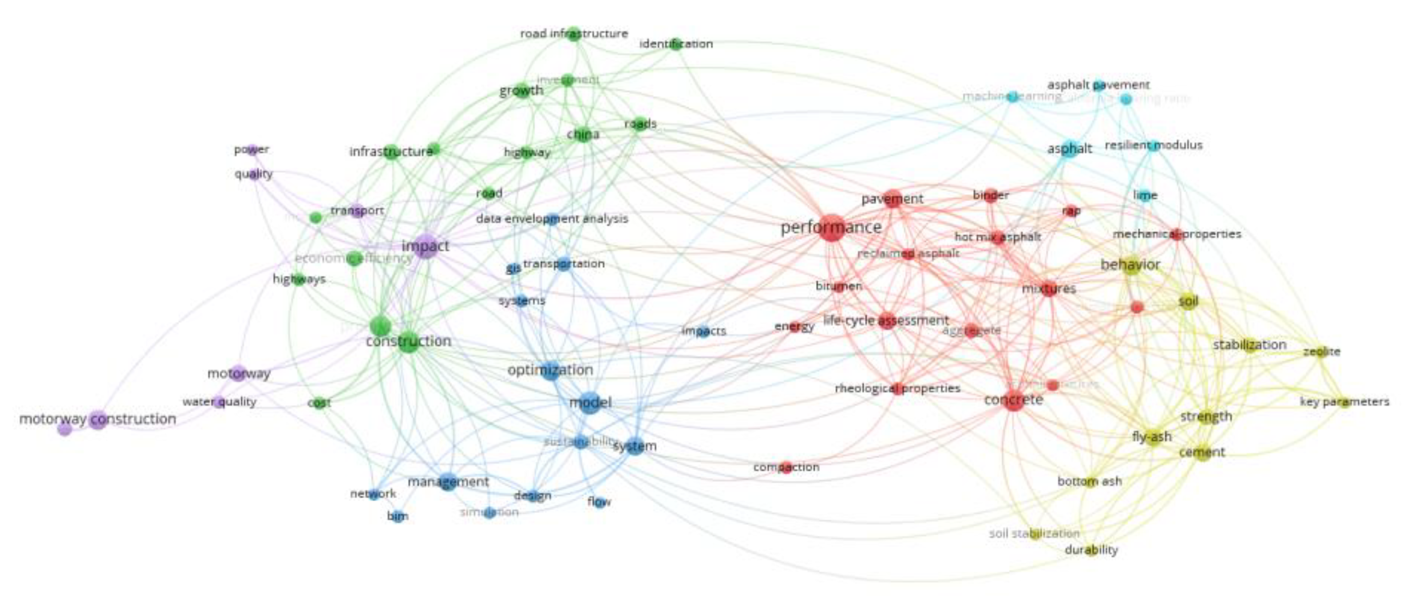 Preprints 190244 g004
