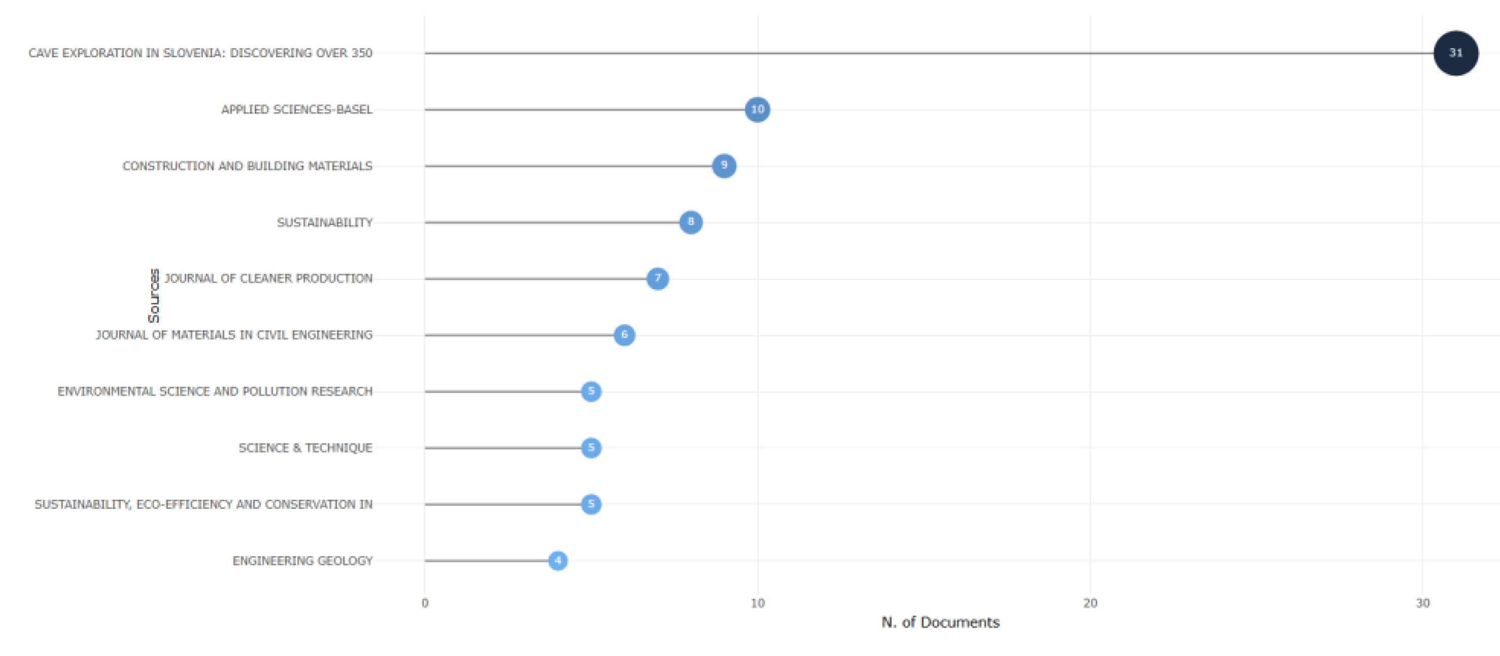 Preprints 190244 g005
