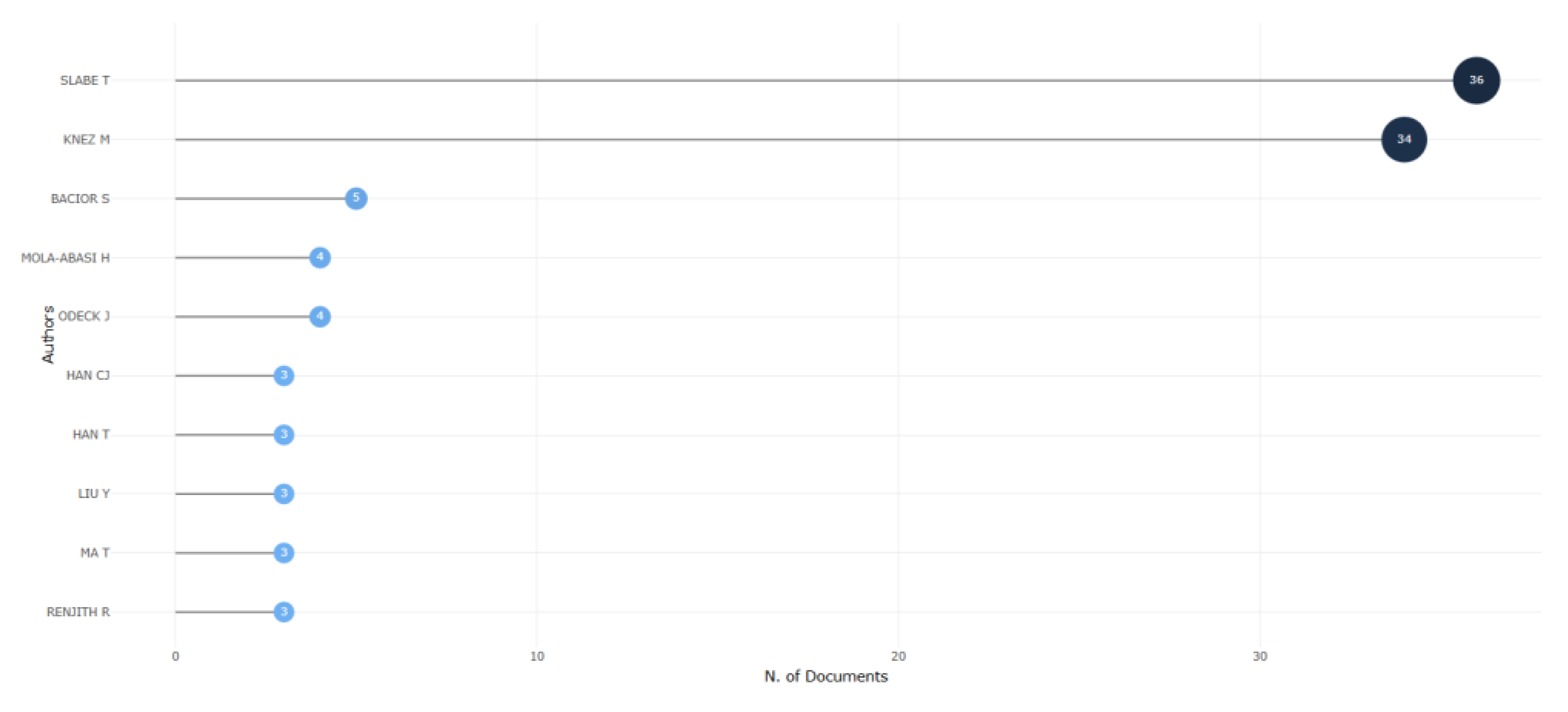 Preprints 190244 g006