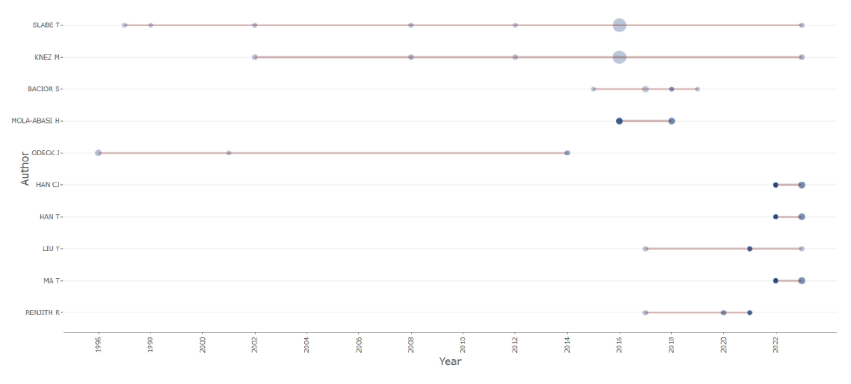 Preprints 190244 g007