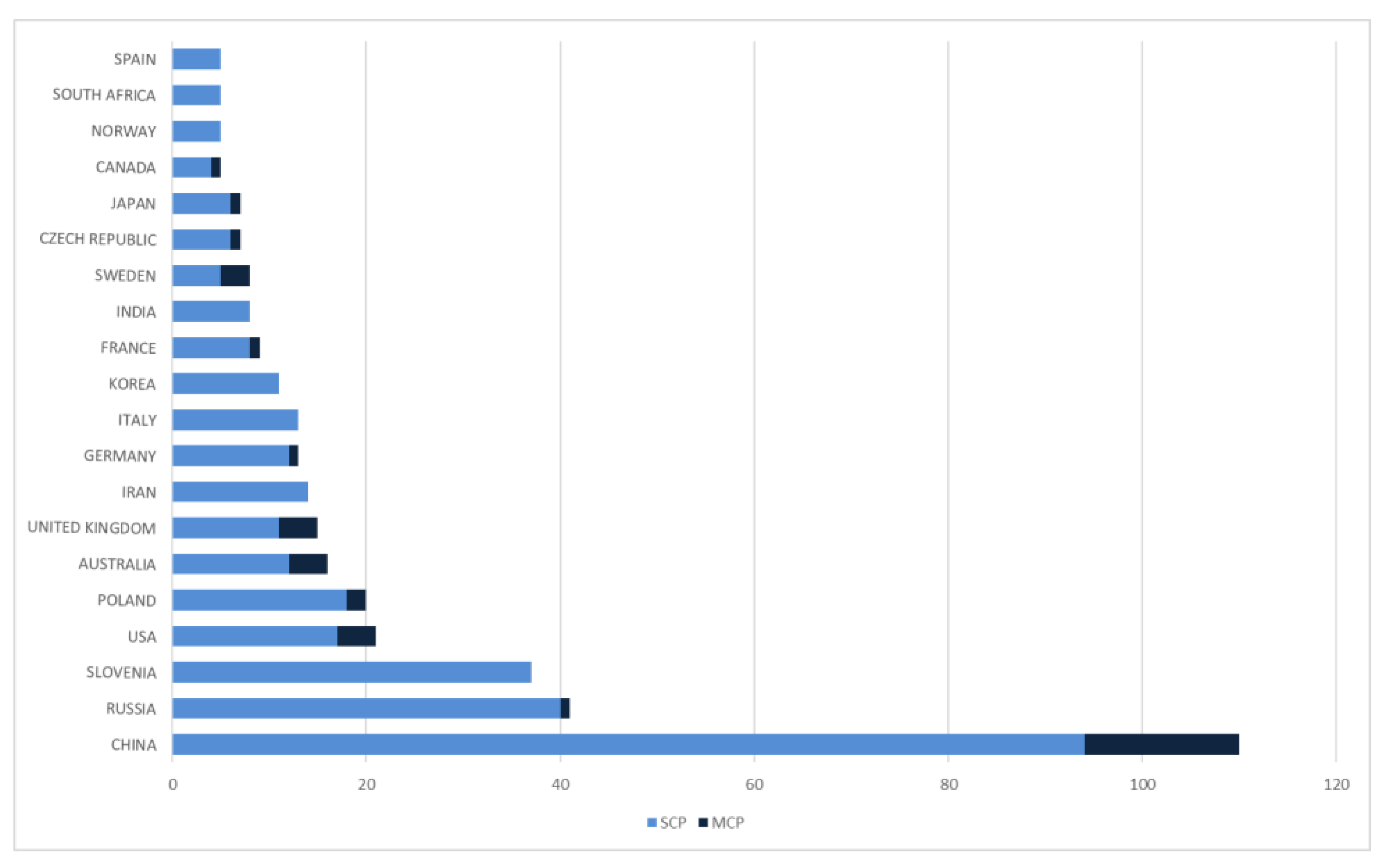 Preprints 190244 g008