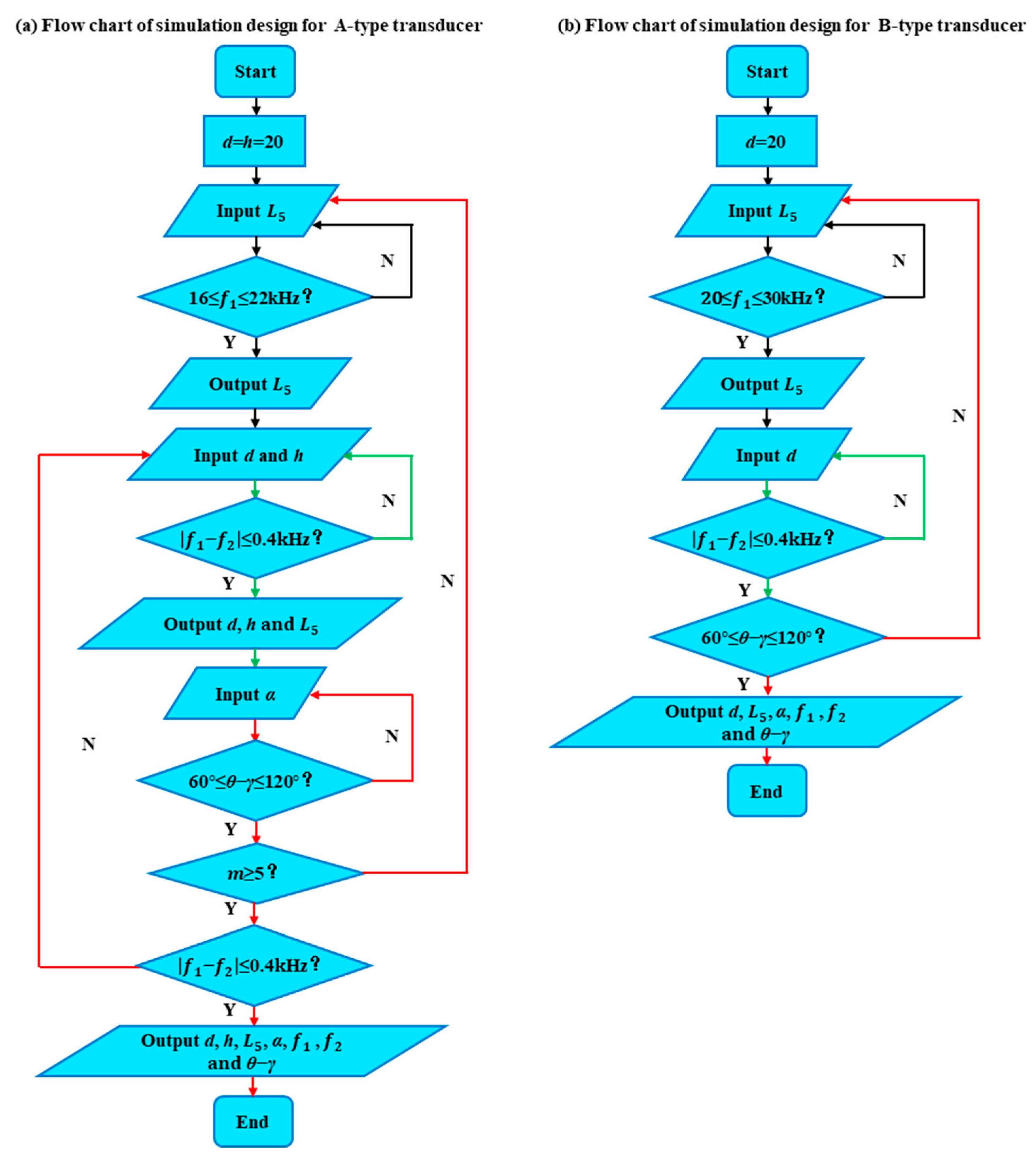 Preprints 159050 g003