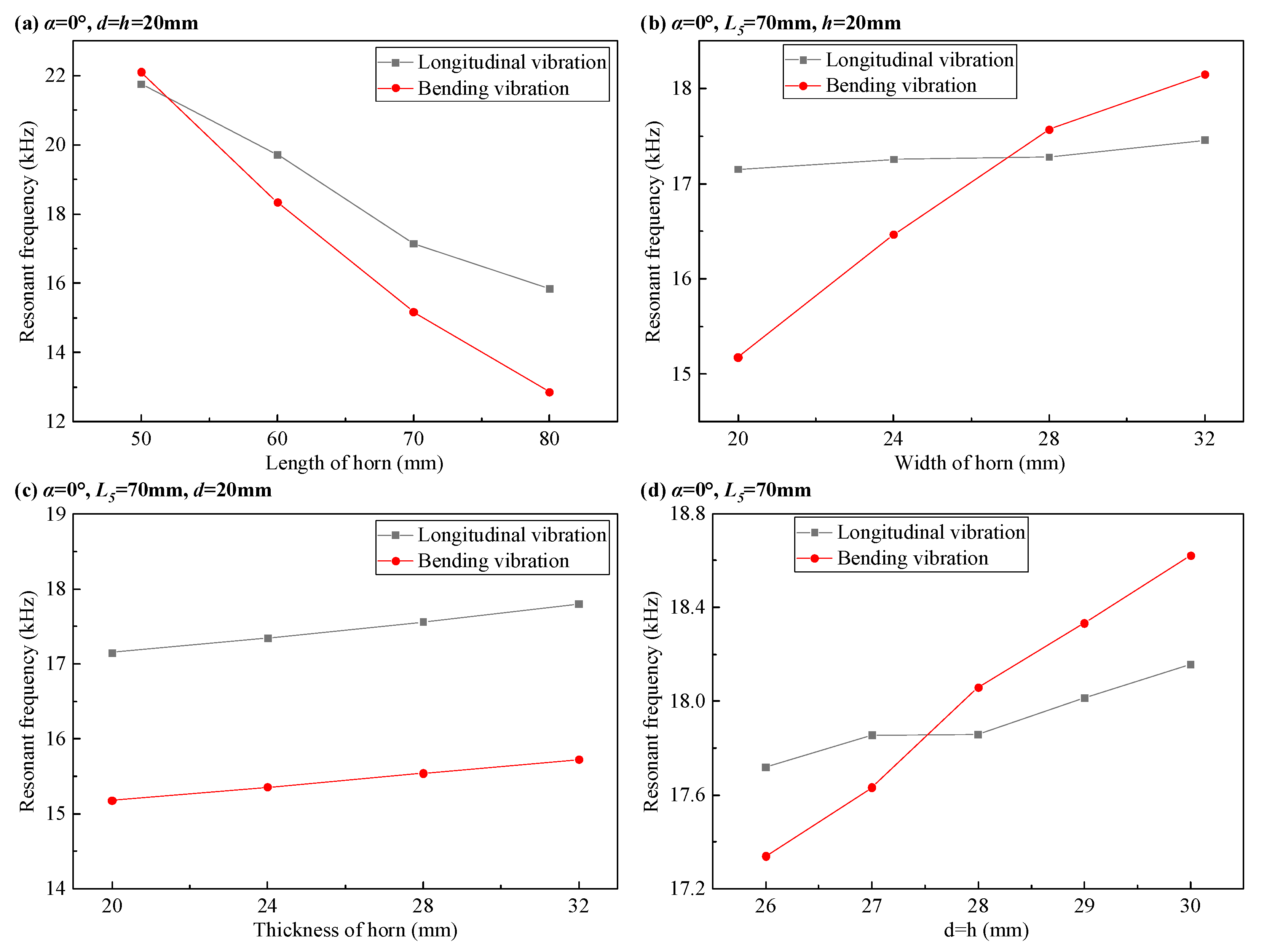 Preprints 159050 g004