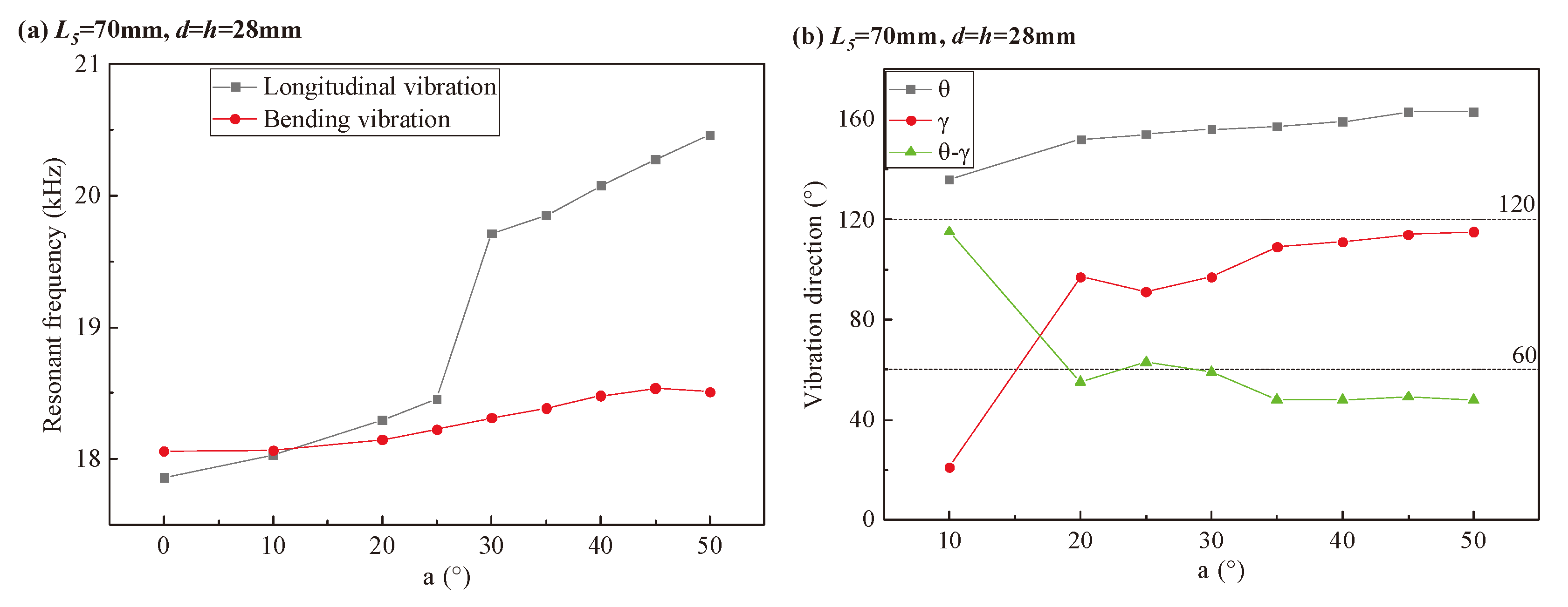 Preprints 159050 g005