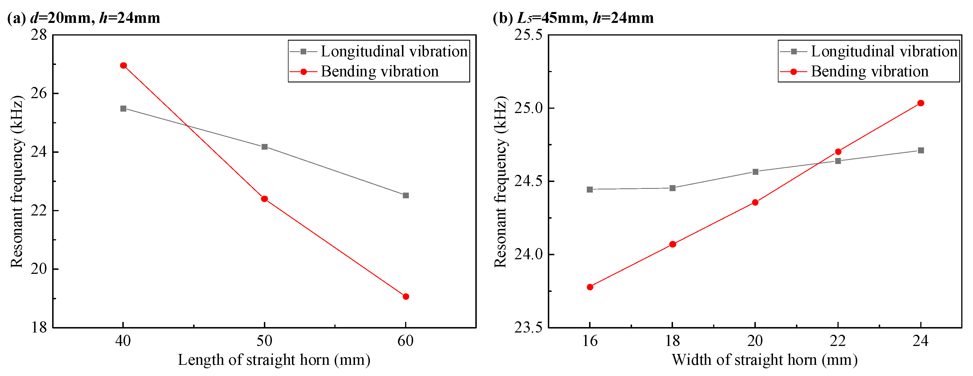 Preprints 159050 g006