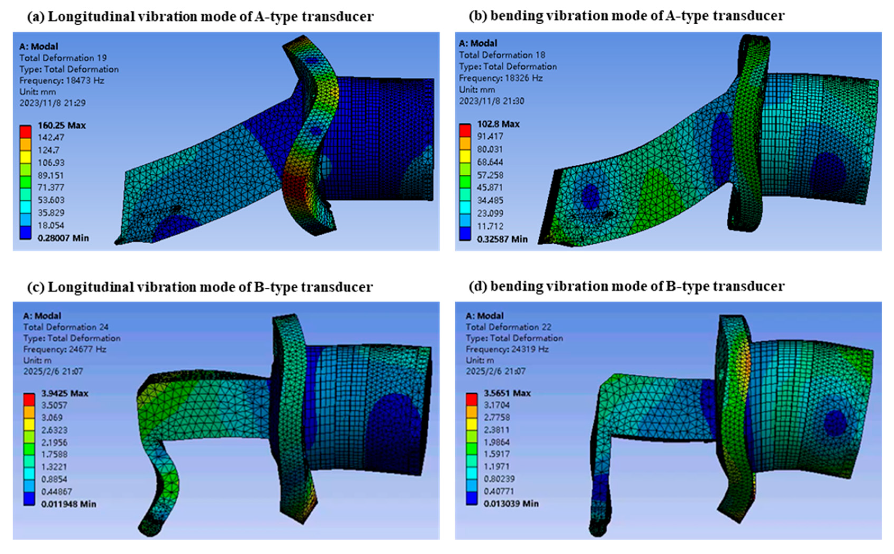 Preprints 159050 g007