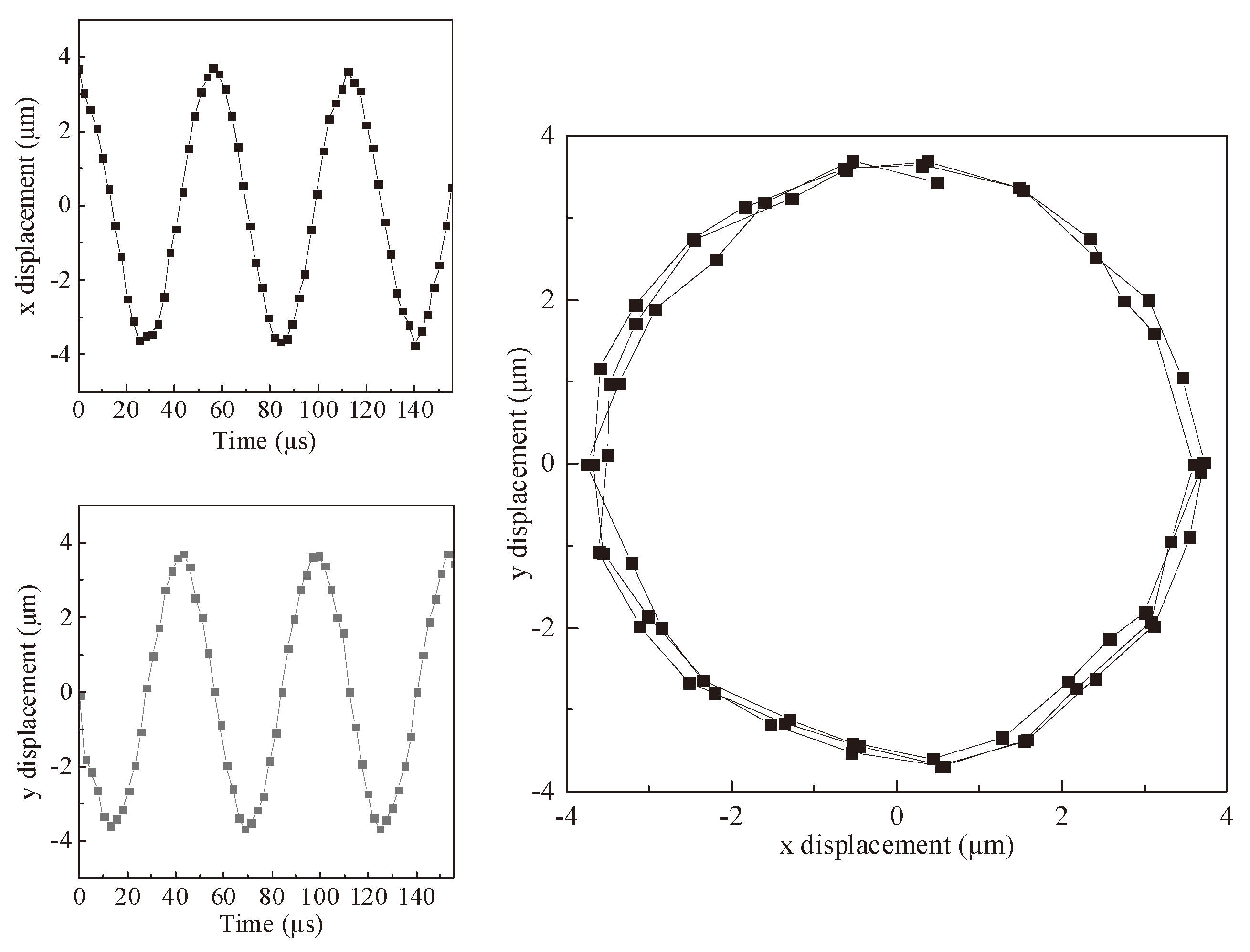 Preprints 159050 g011