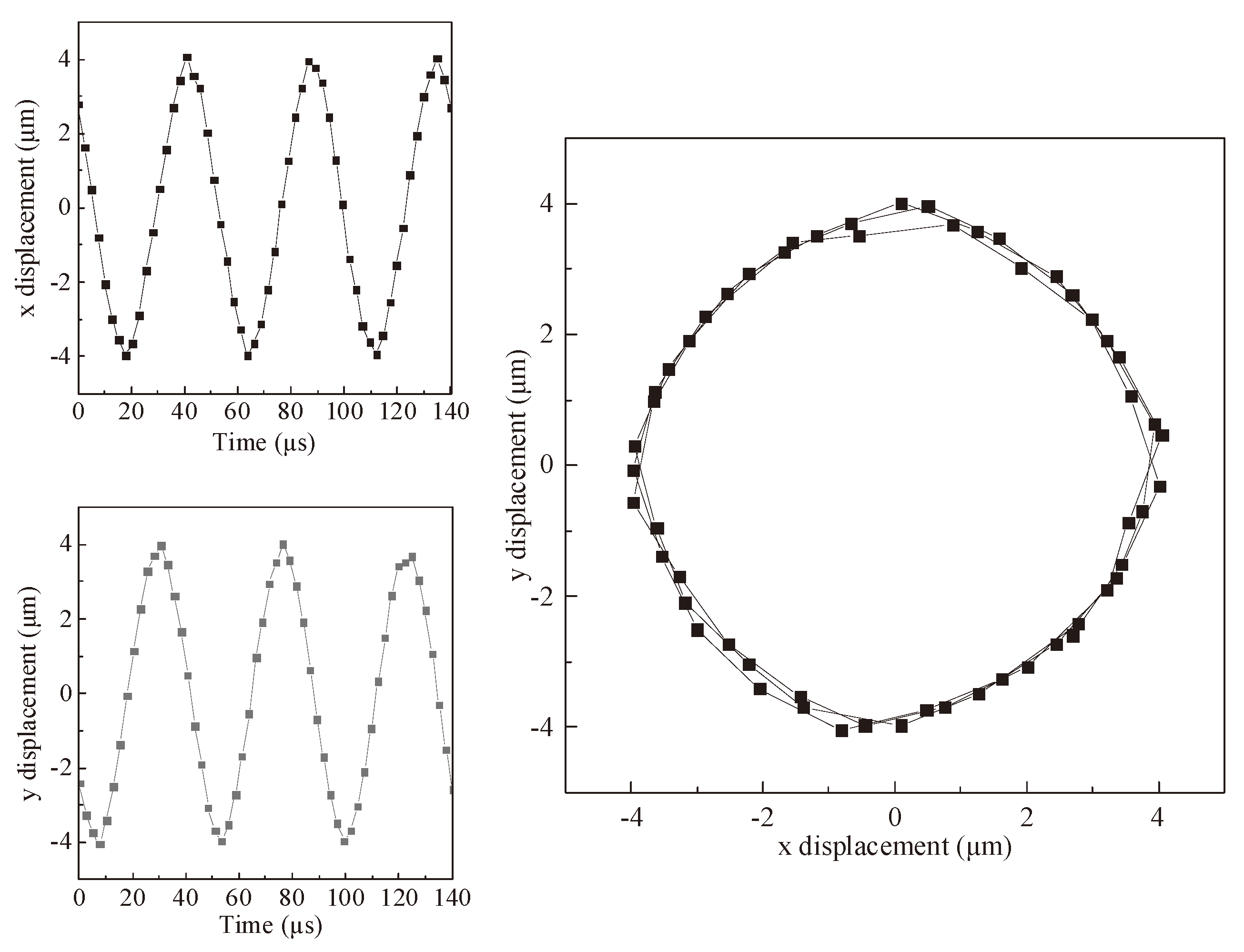 Preprints 159050 g012