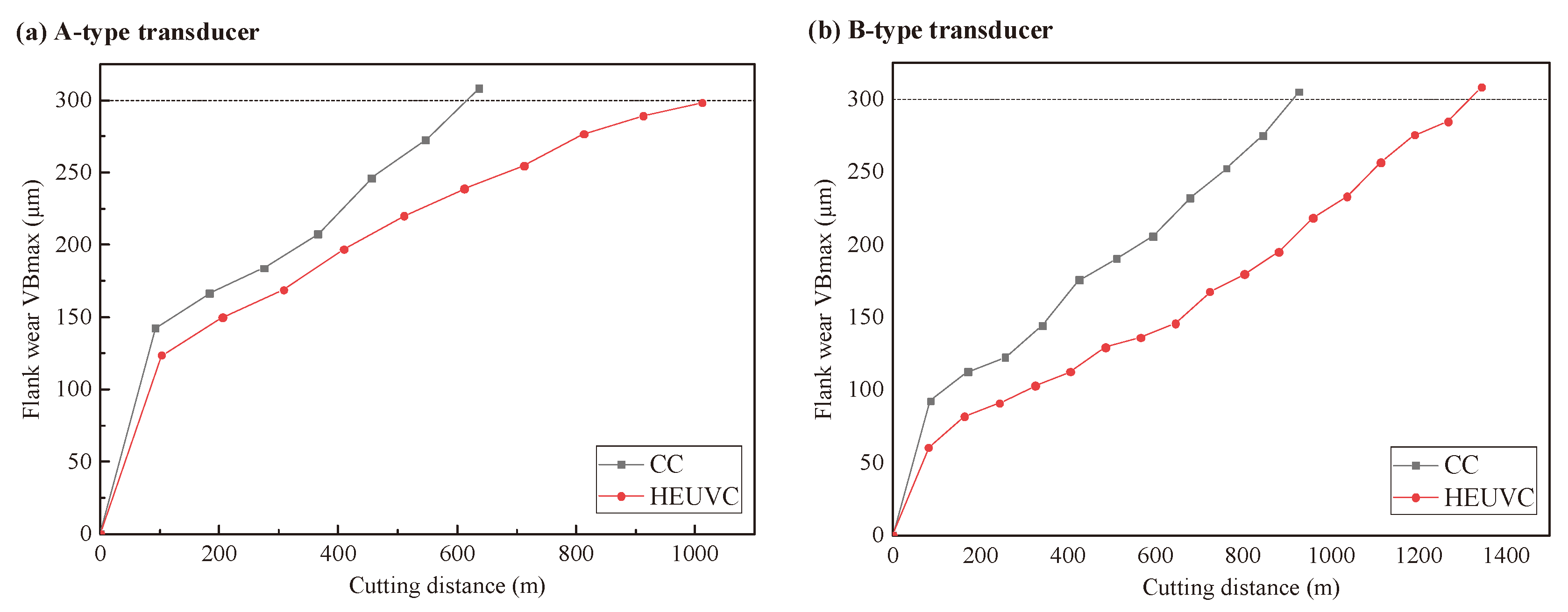 Preprints 159050 g014