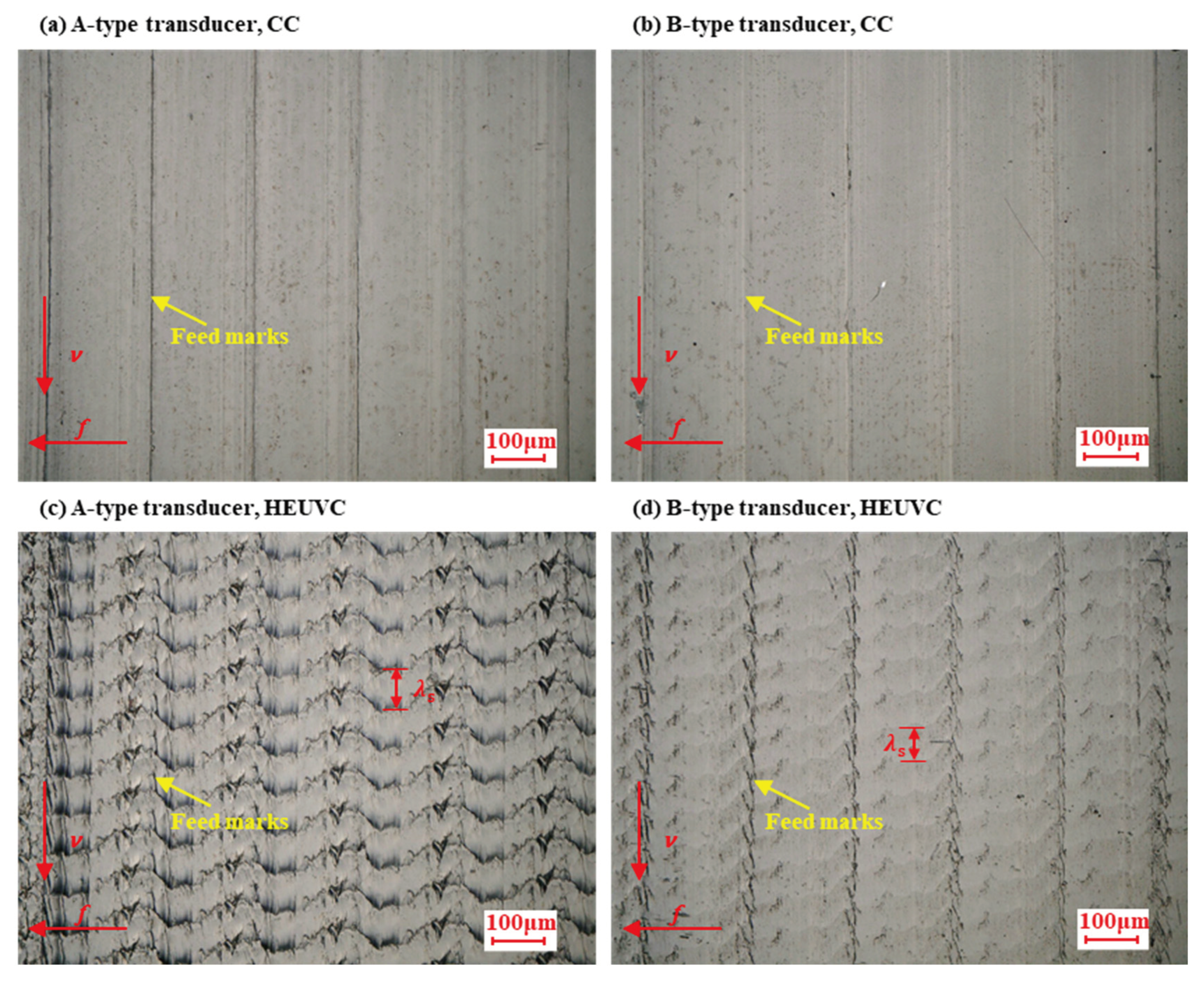 Preprints 159050 g015