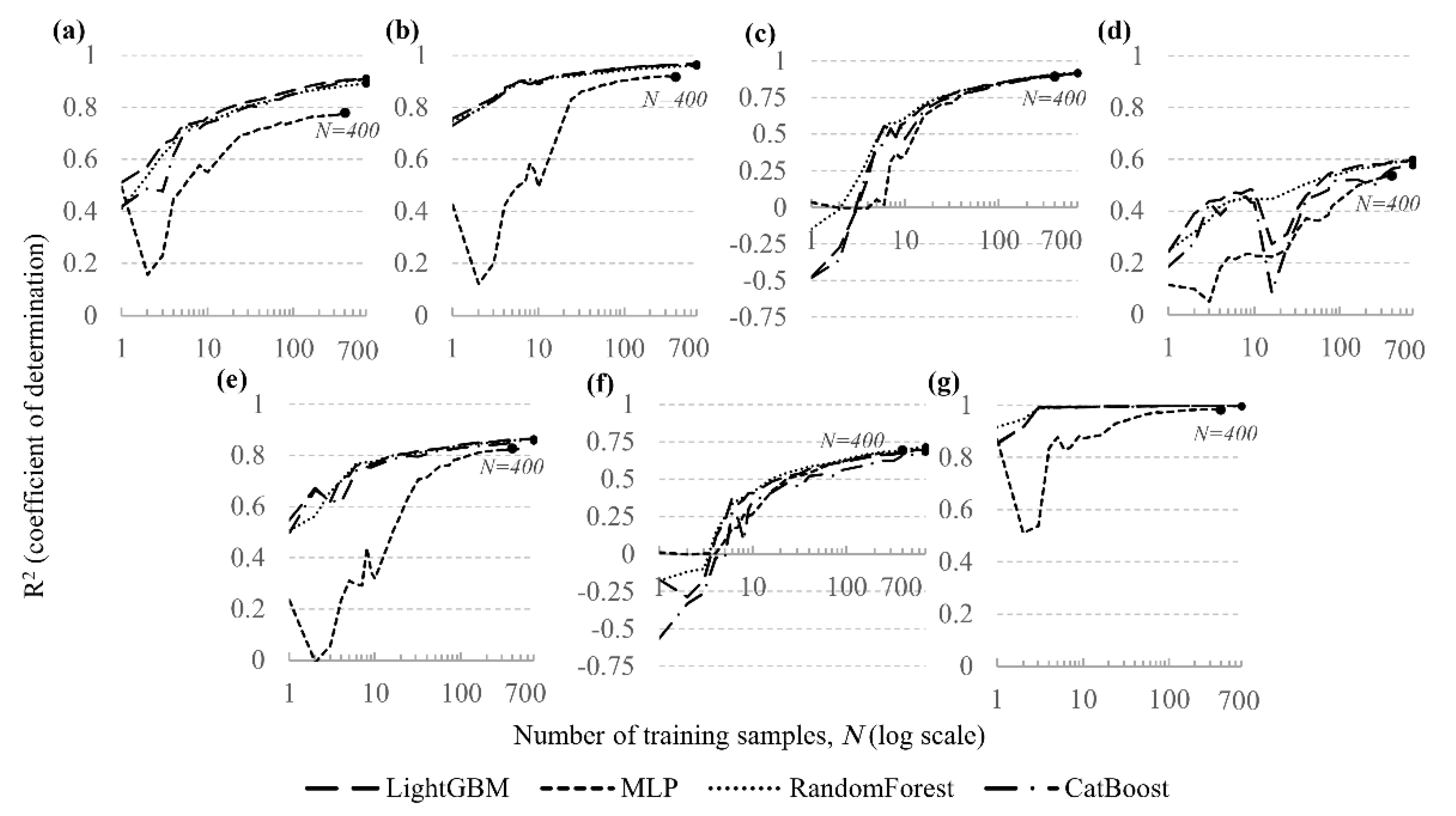 Preprints 188898 g004
