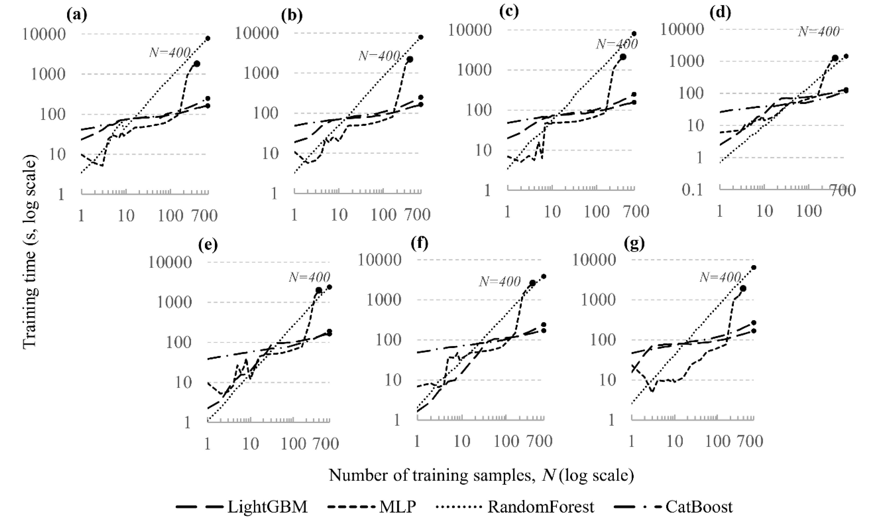 Preprints 188898 g005